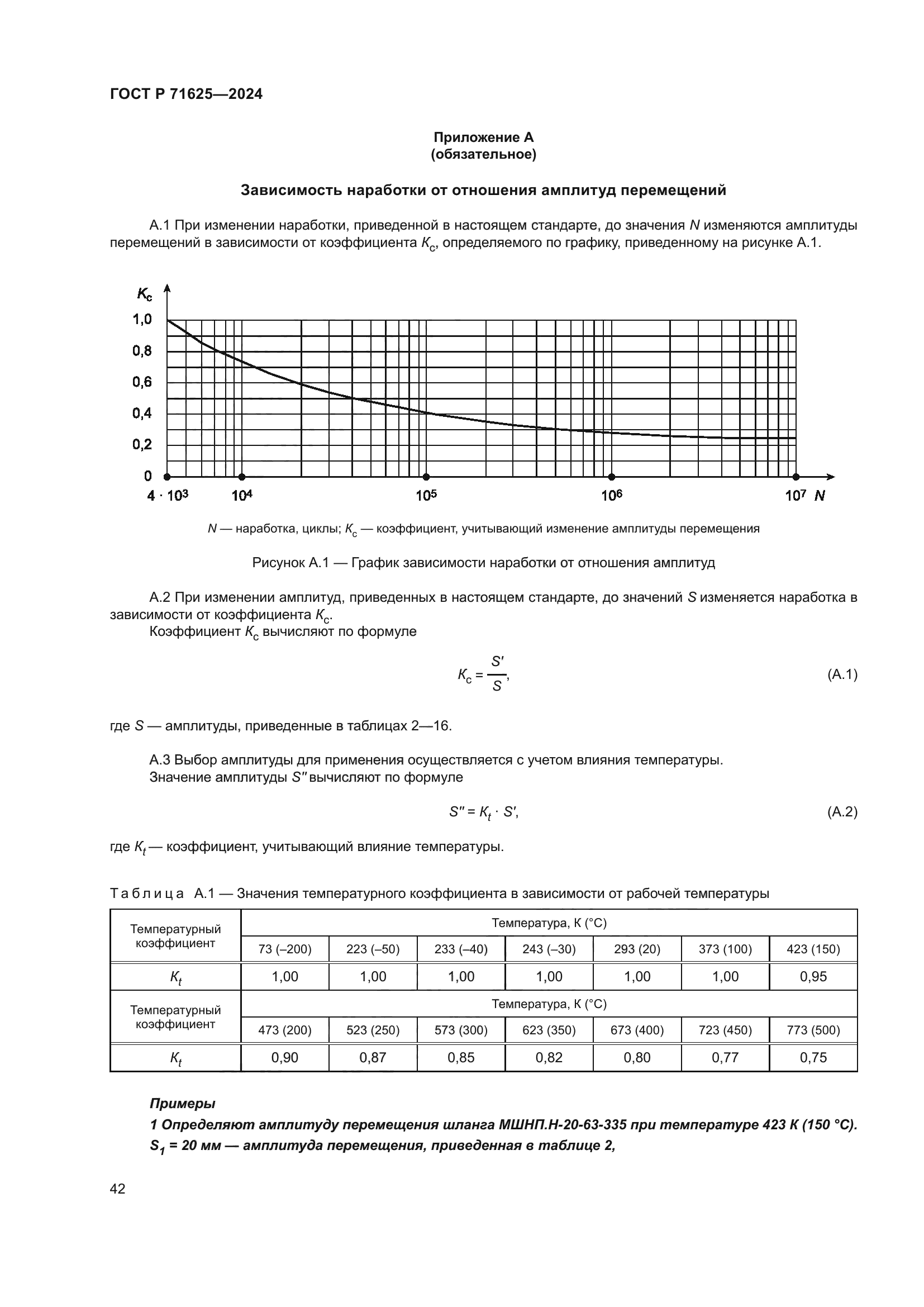 ГОСТ Р 71625-2024