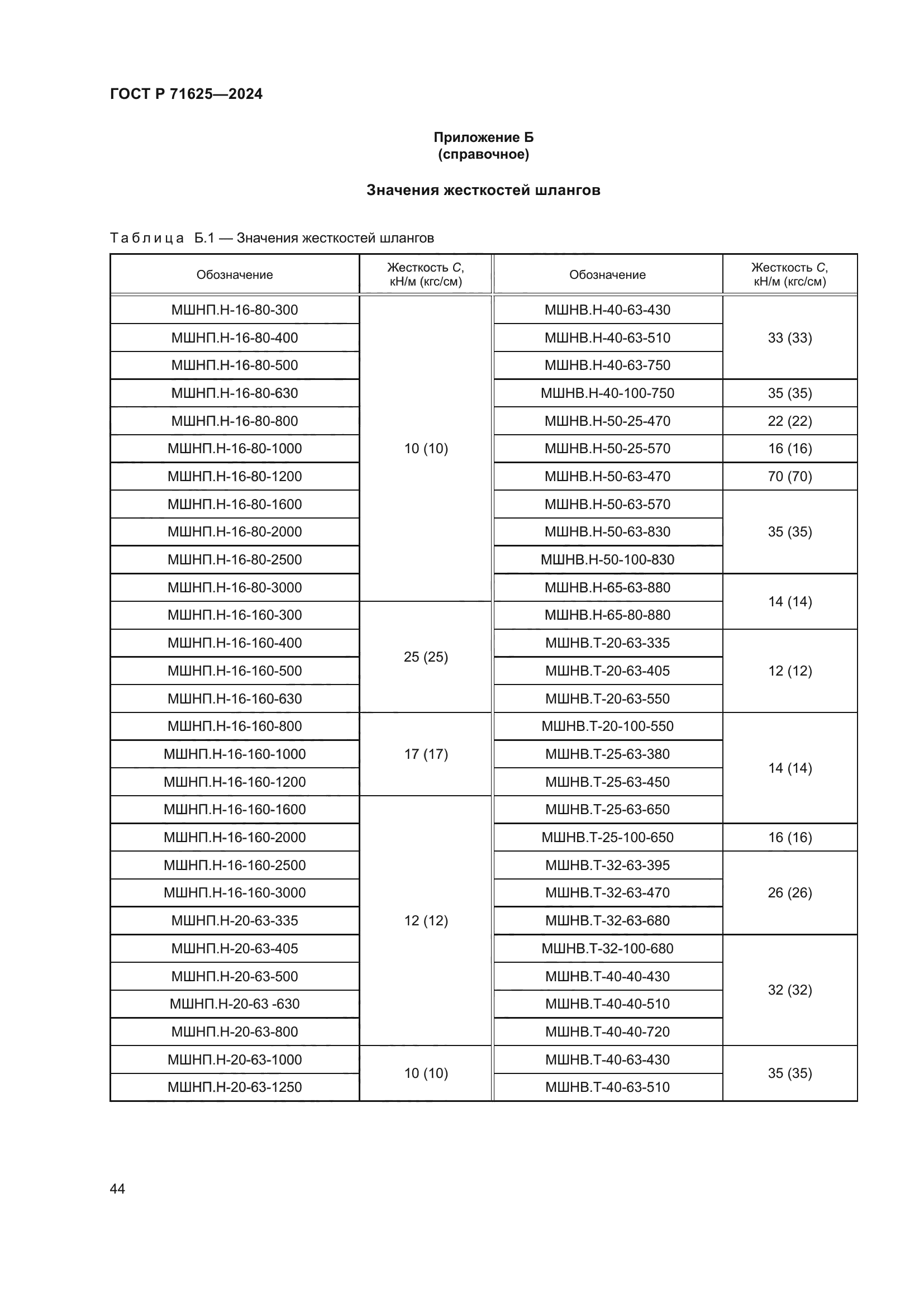 ГОСТ Р 71625-2024