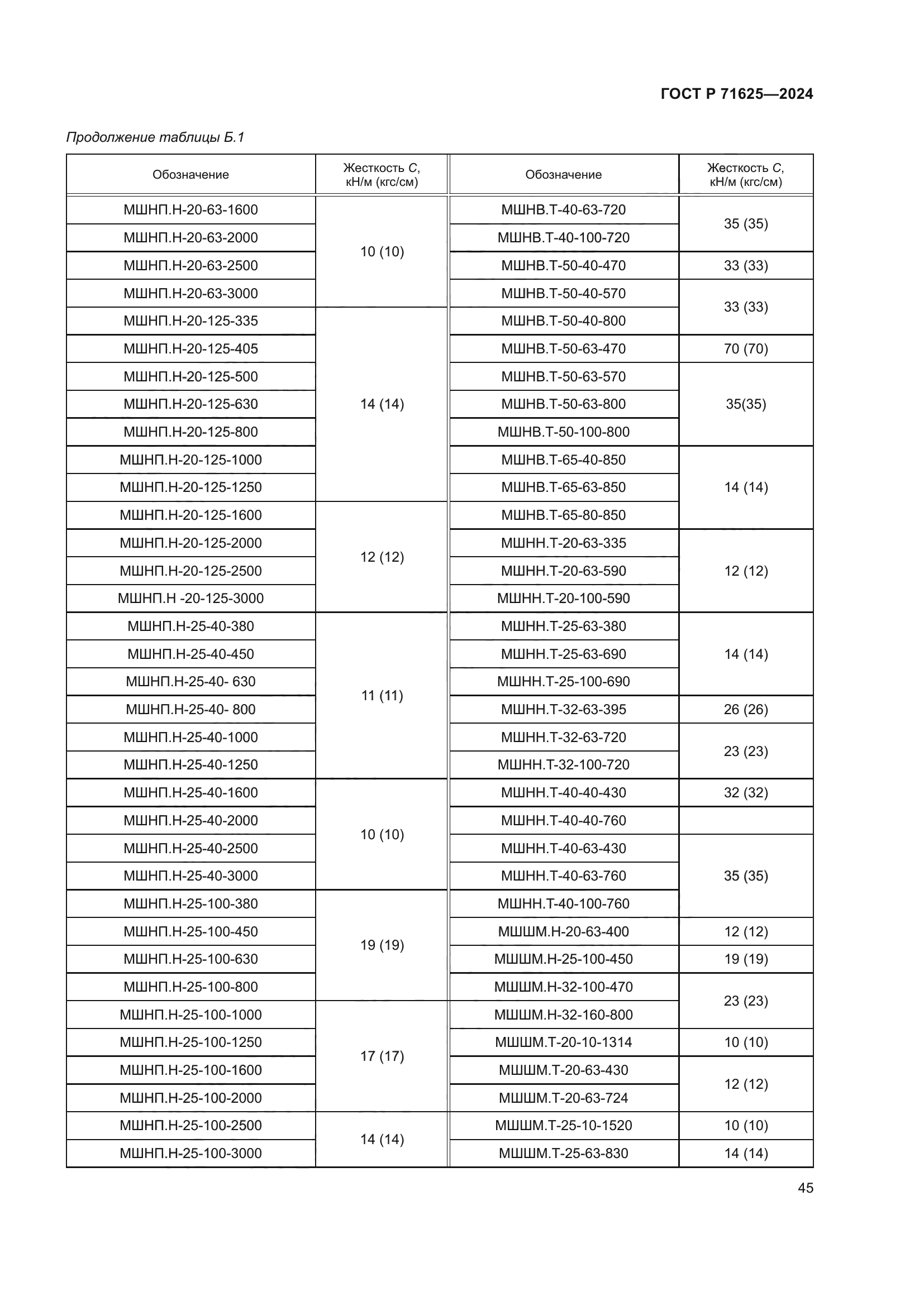 ГОСТ Р 71625-2024