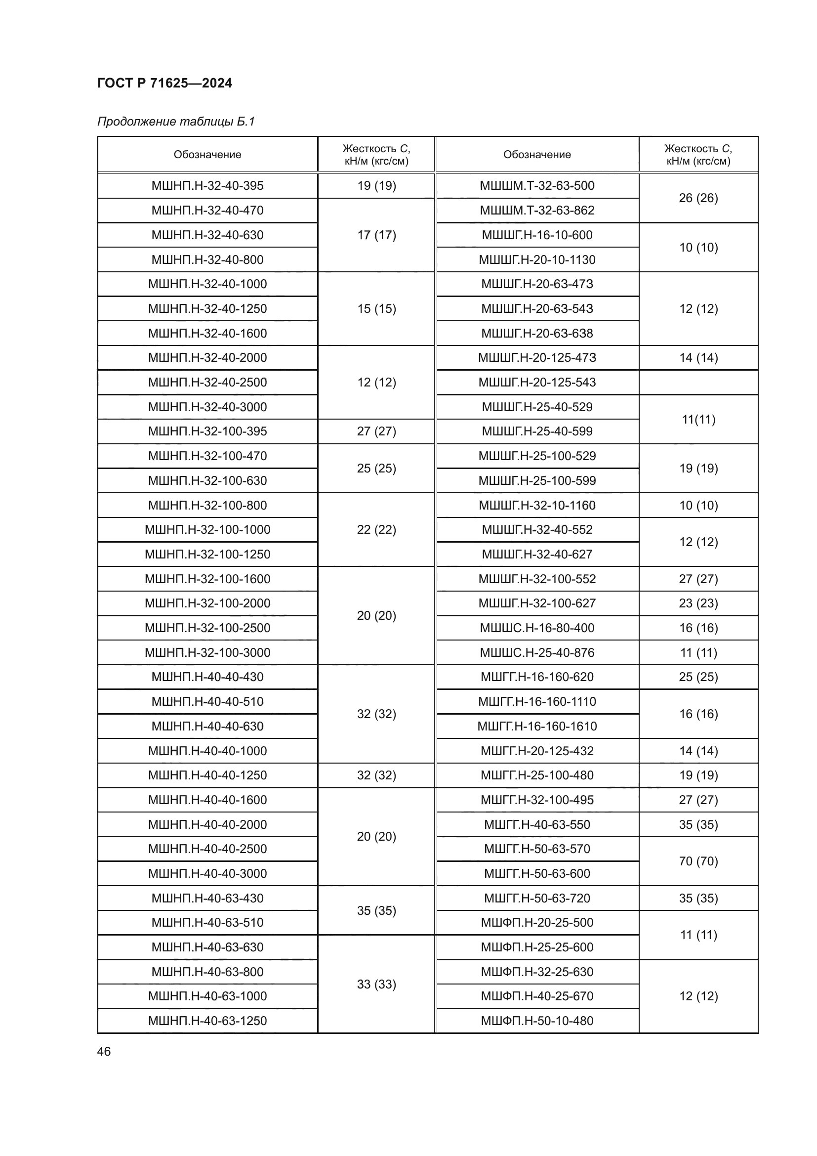 ГОСТ Р 71625-2024