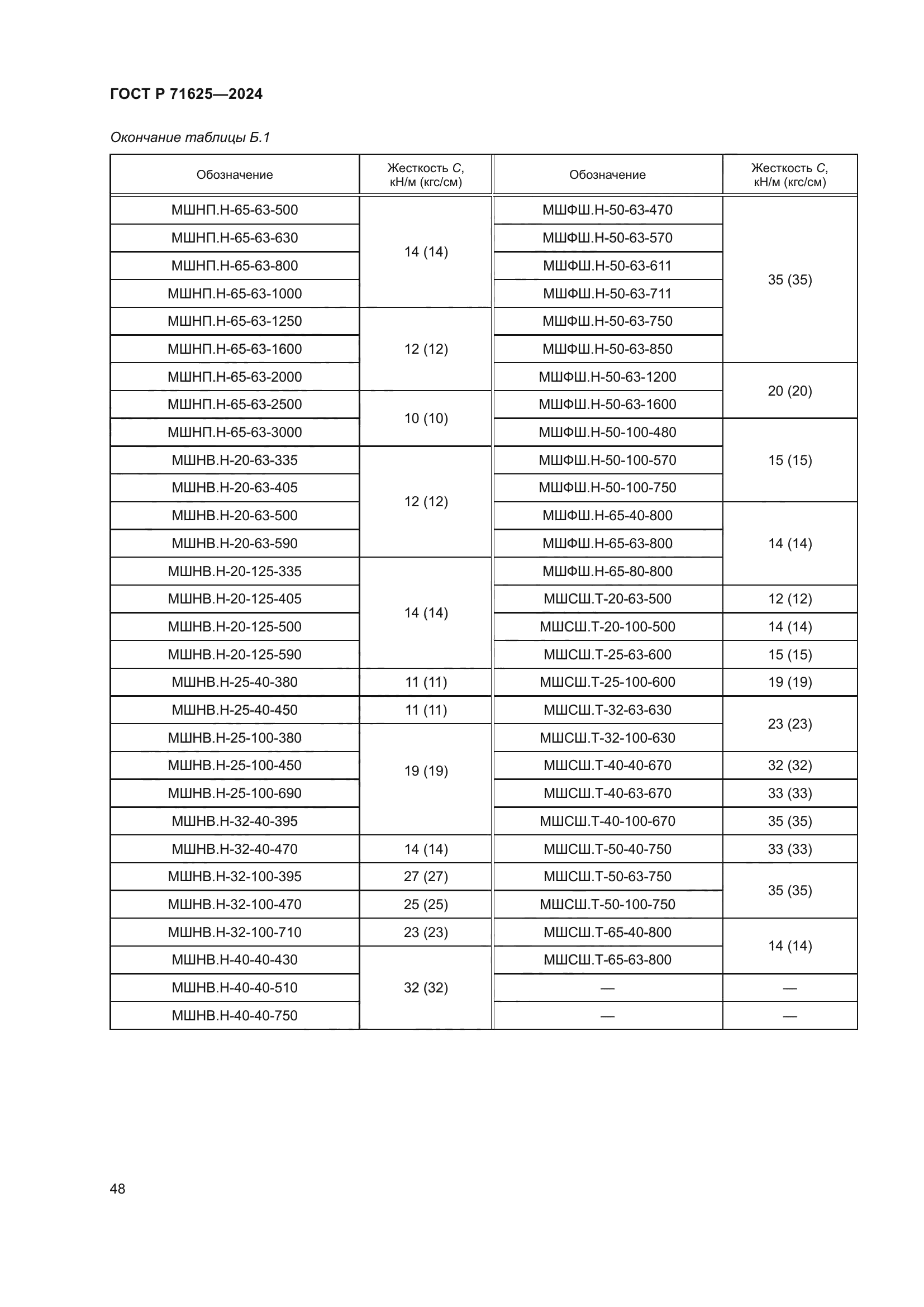 ГОСТ Р 71625-2024