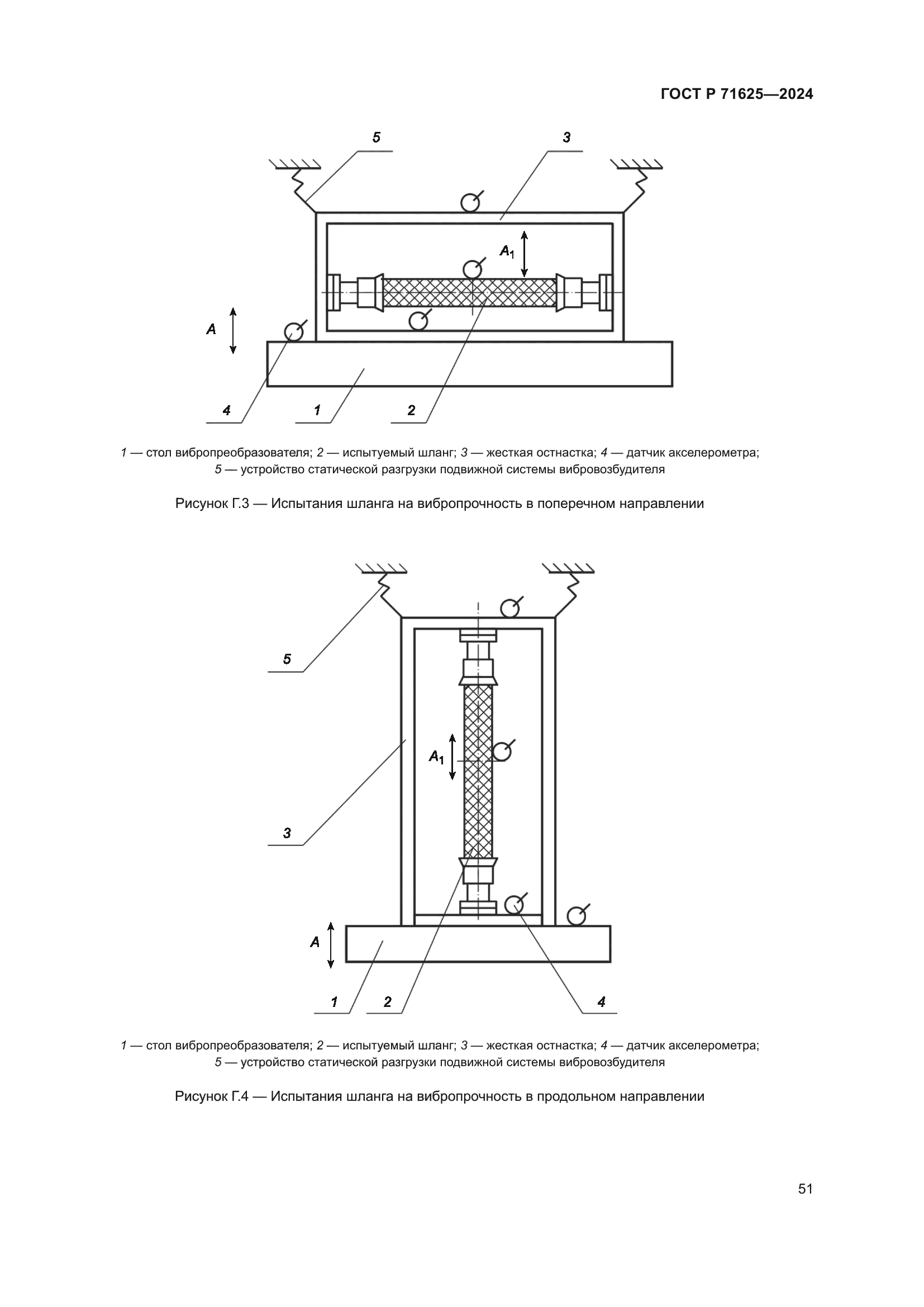 ГОСТ Р 71625-2024