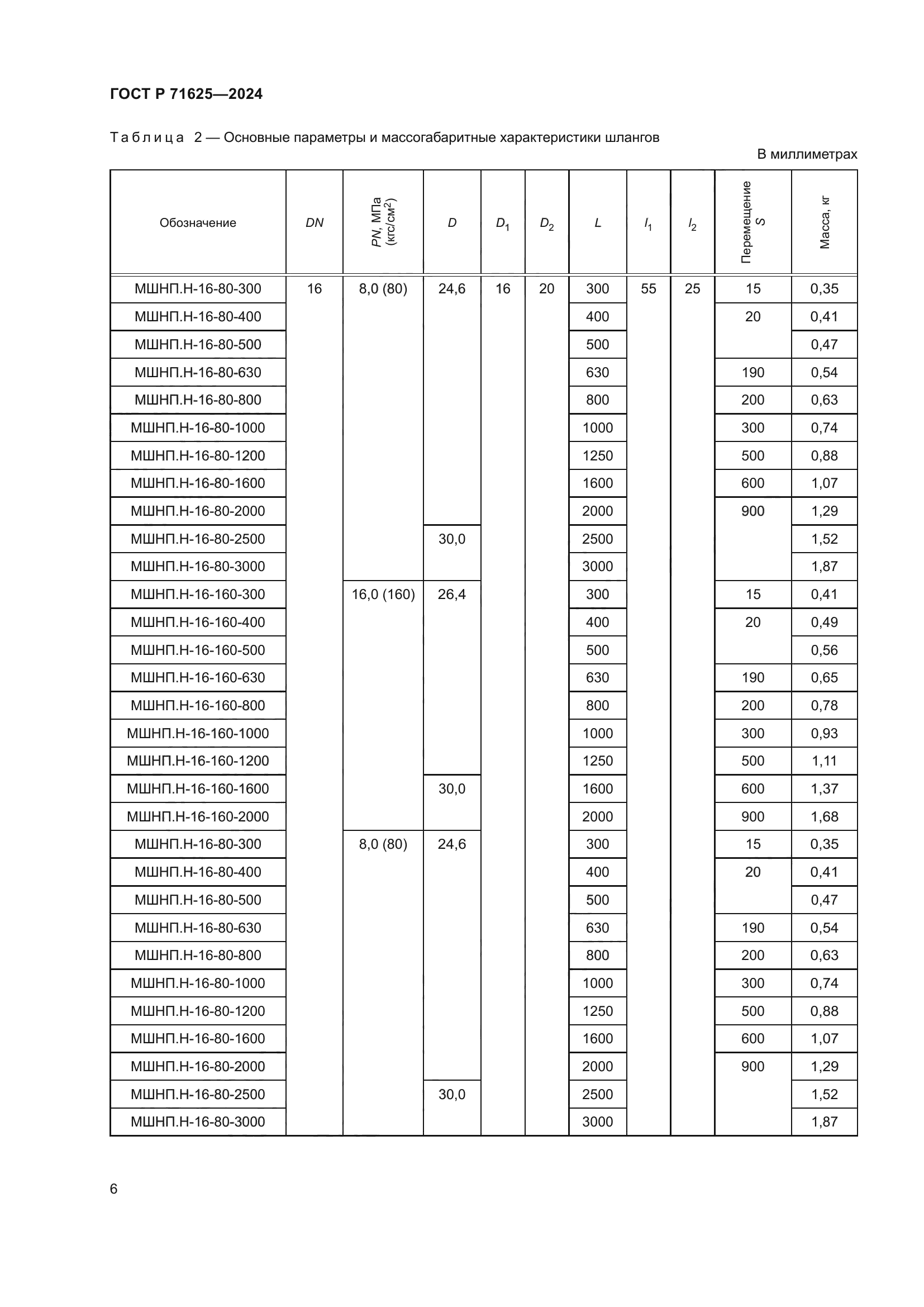 ГОСТ Р 71625-2024