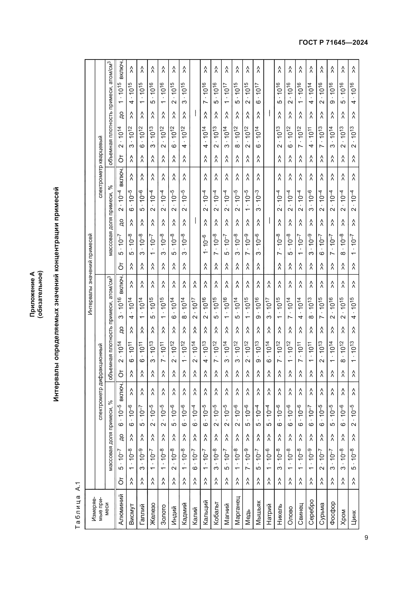 ГОСТ Р 71645-2024