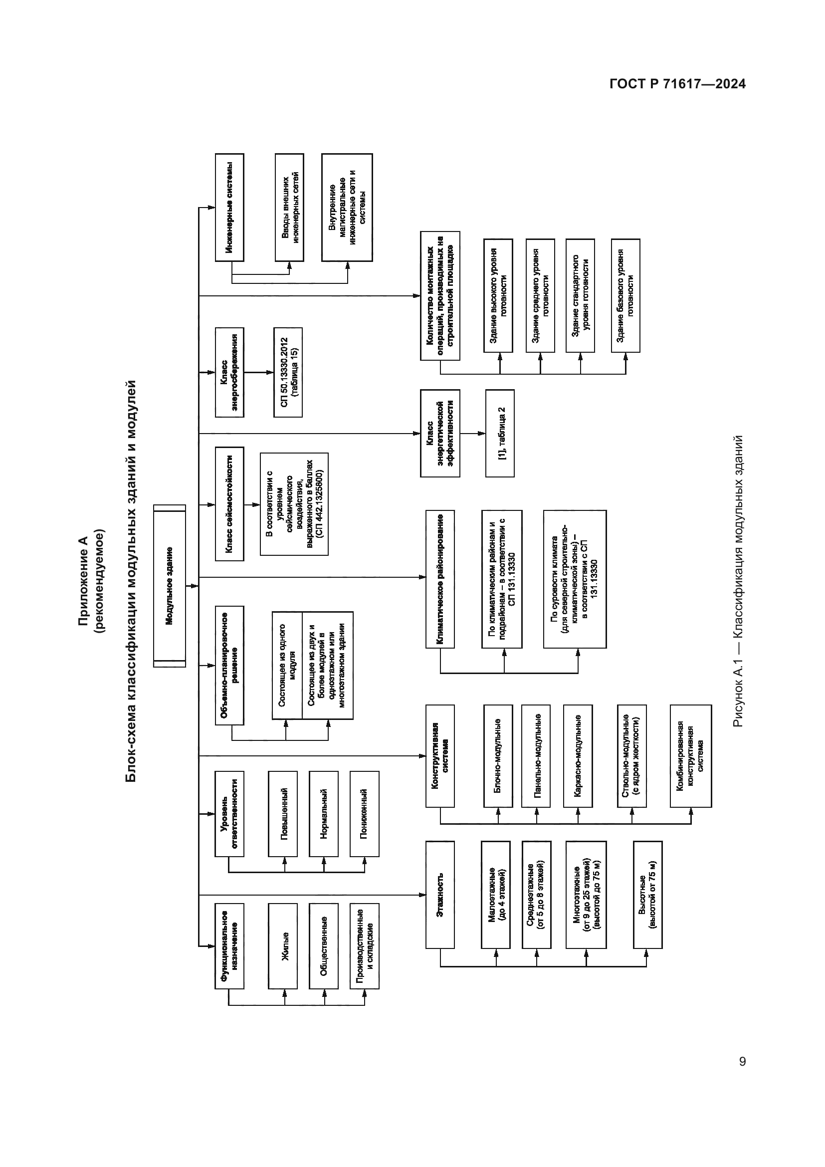 ГОСТ Р 71617-2024