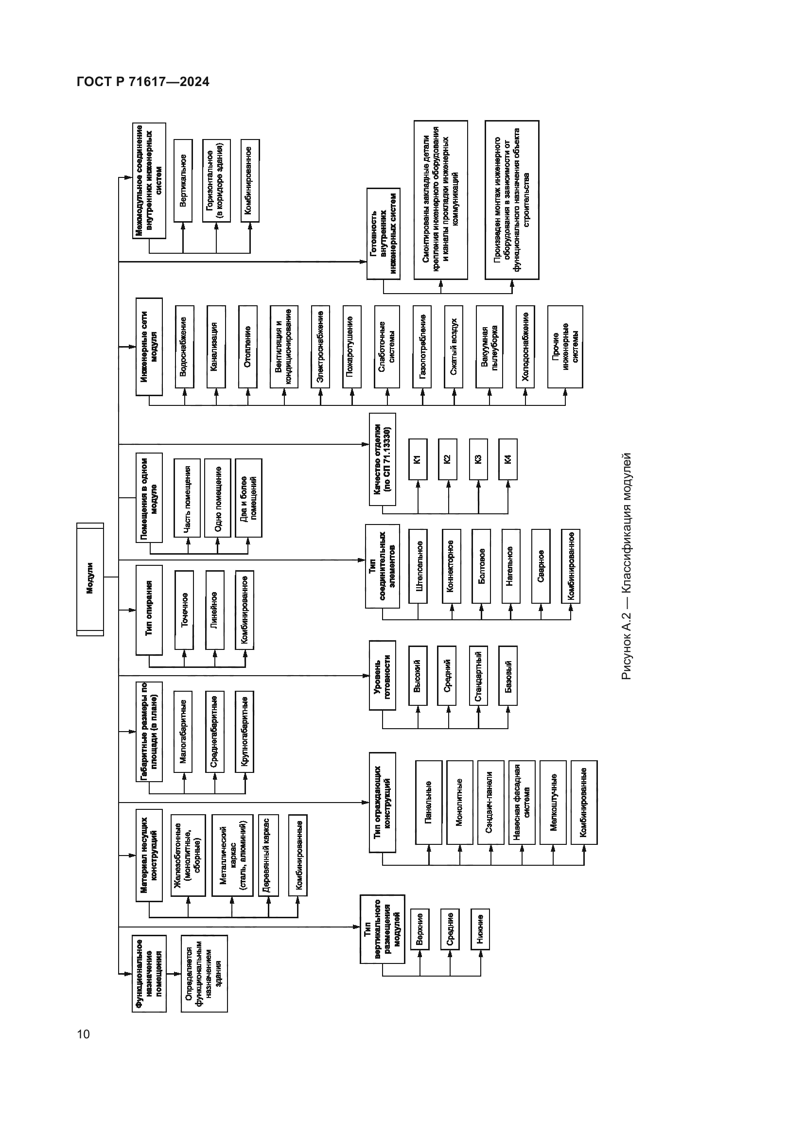 ГОСТ Р 71617-2024