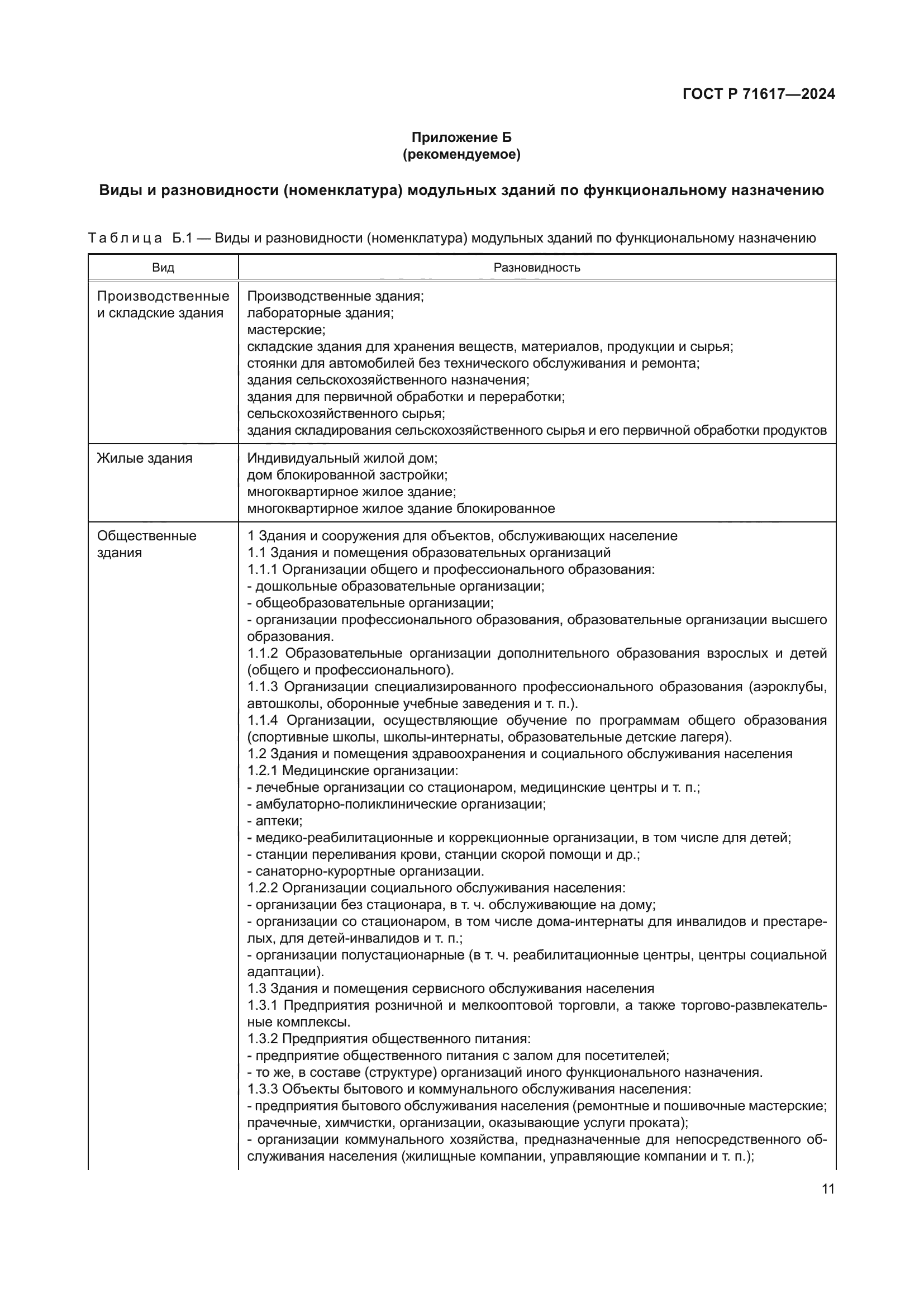 ГОСТ Р 71617-2024