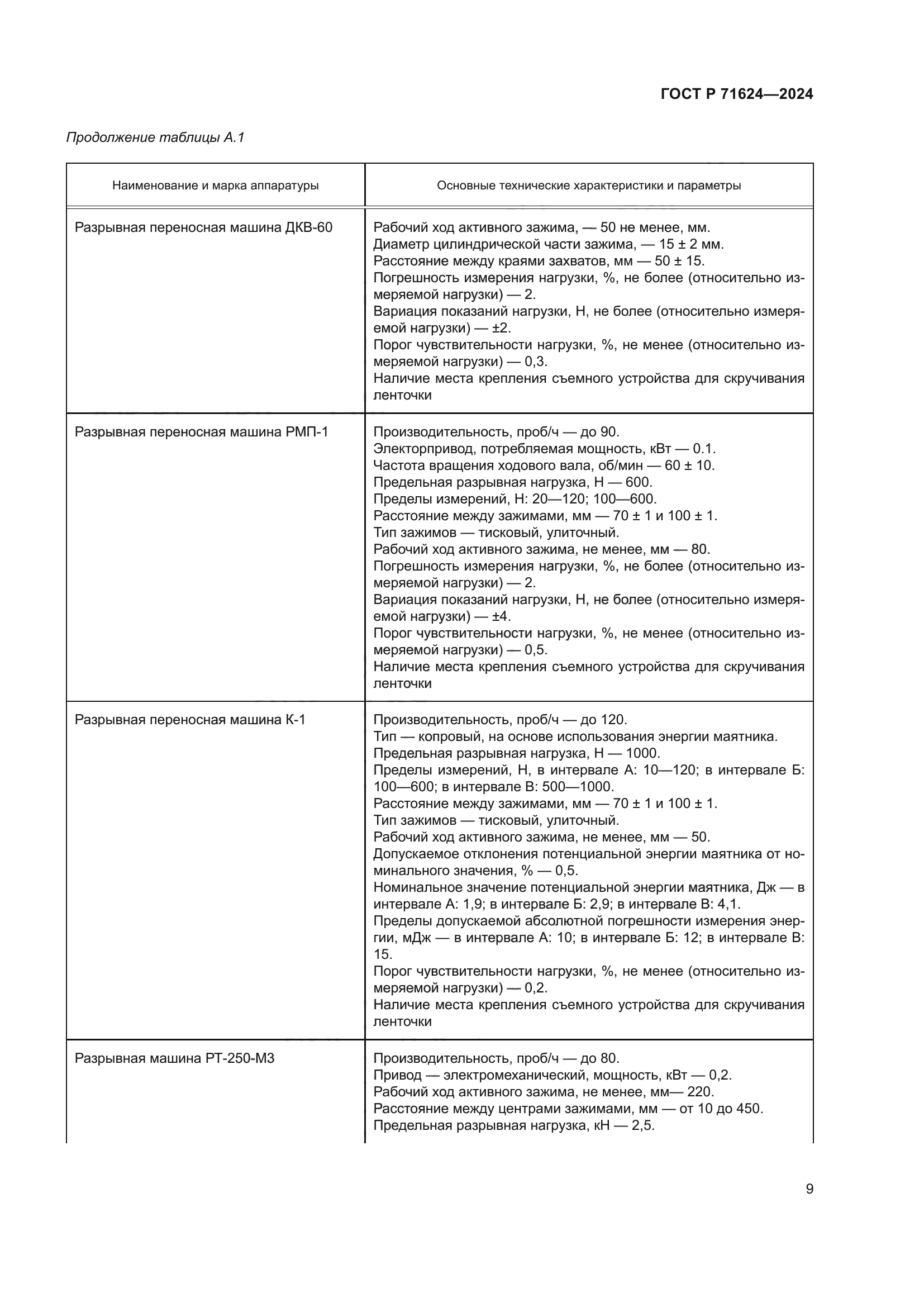 ГОСТ Р 71624-2024
