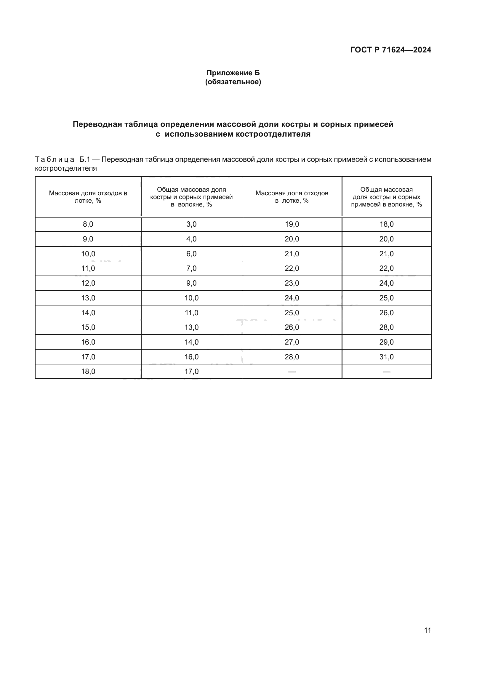ГОСТ Р 71624-2024