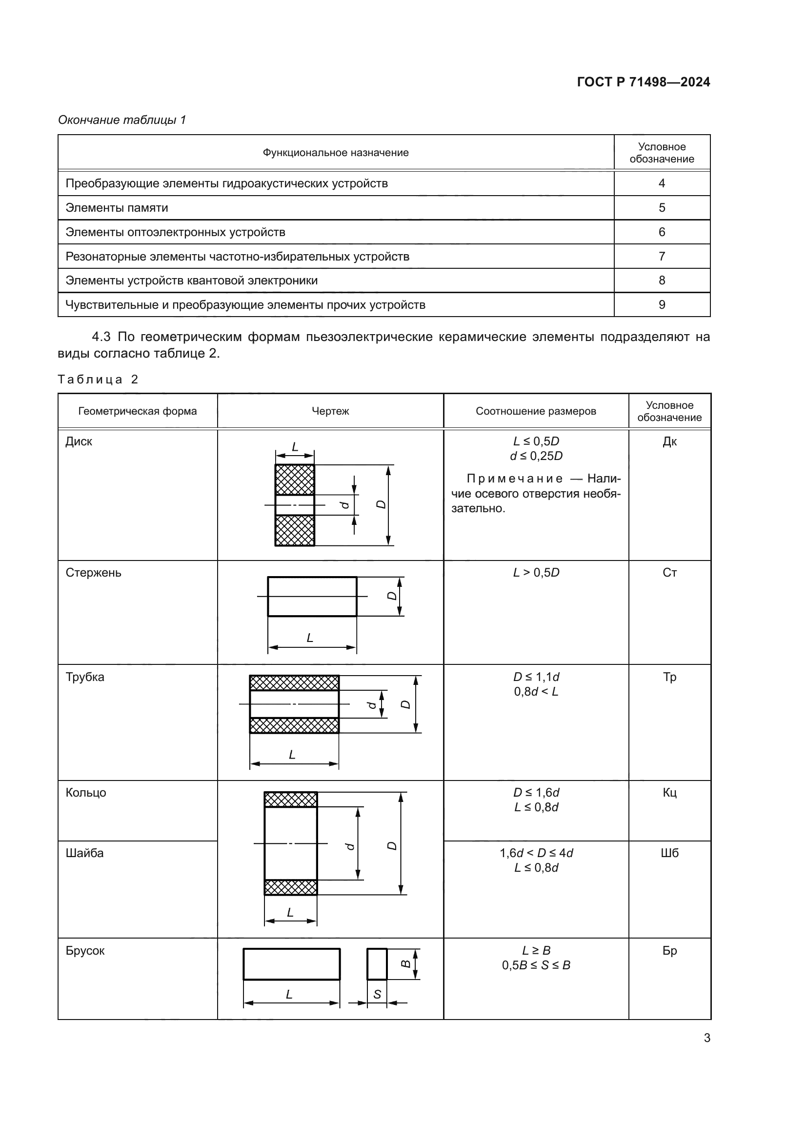 ГОСТ Р 71498-2024