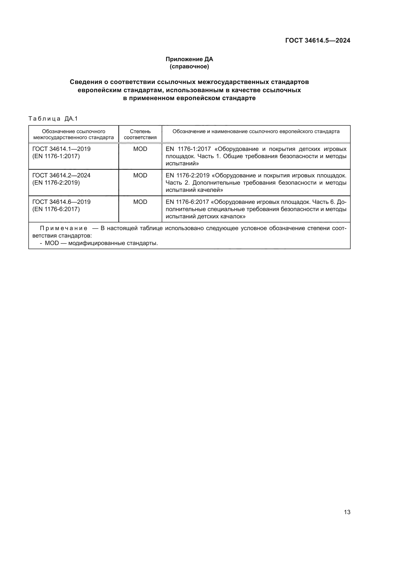 ГОСТ 34614.5-2024
