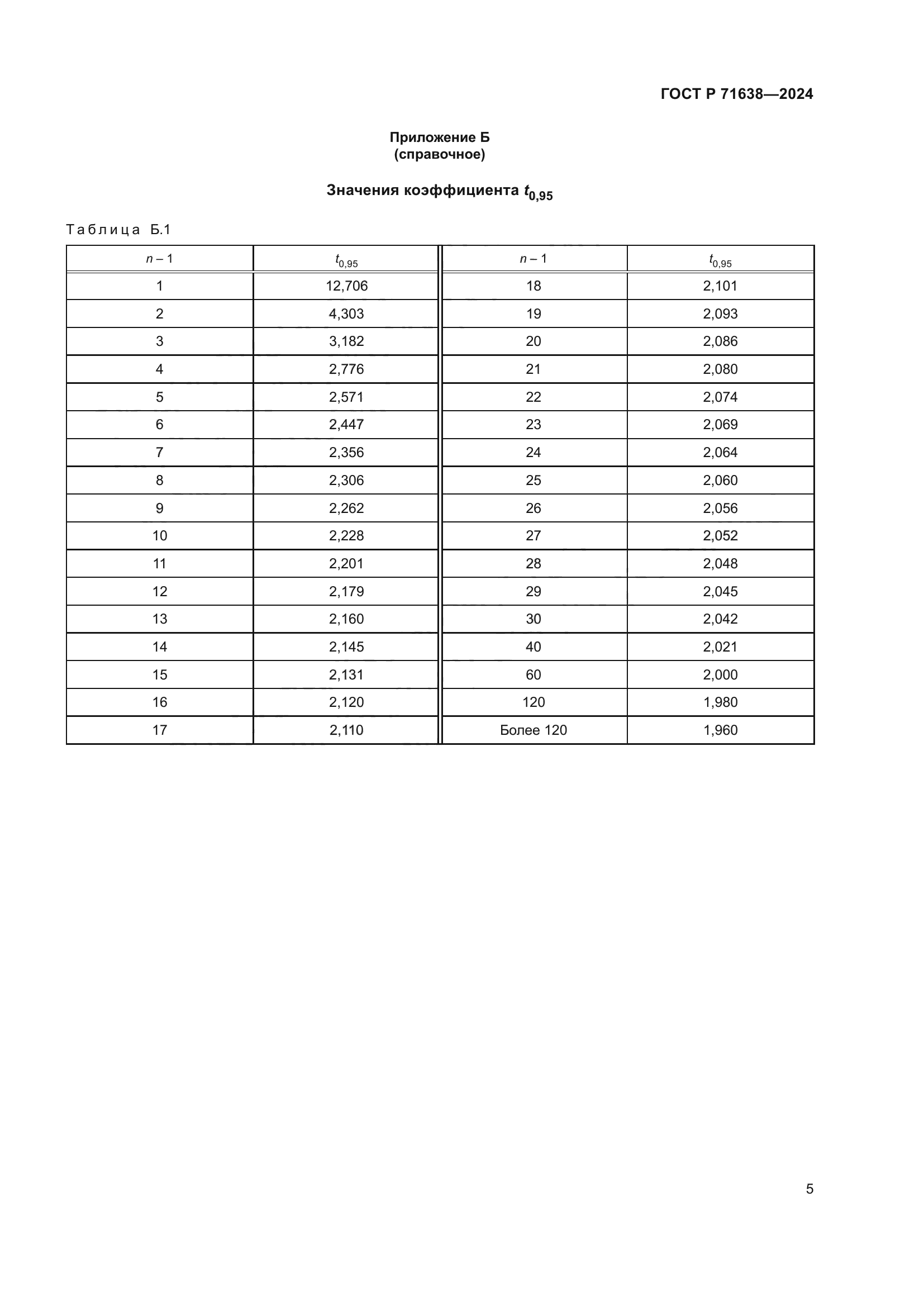 ГОСТ Р 71638-2024
