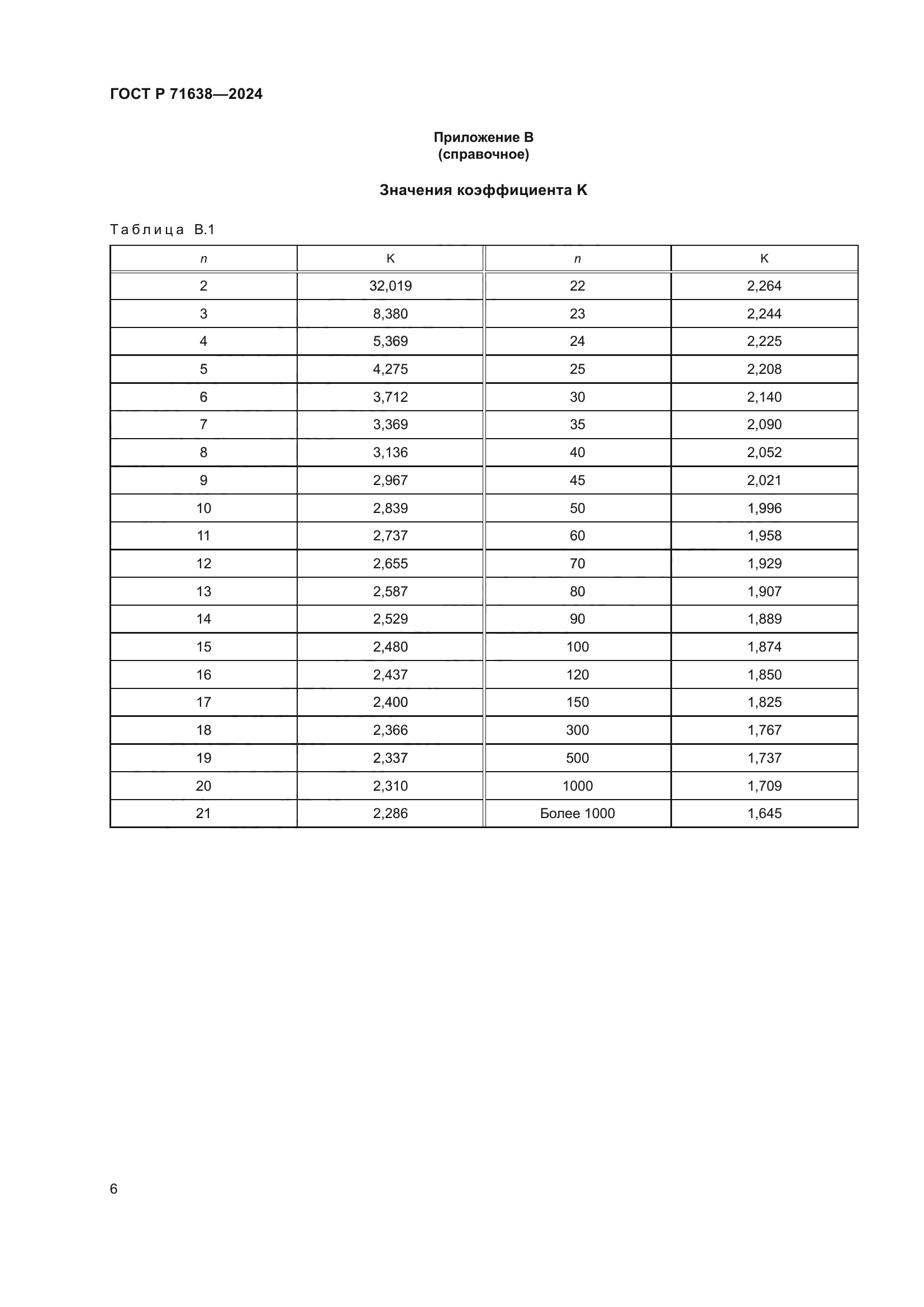 ГОСТ Р 71638-2024