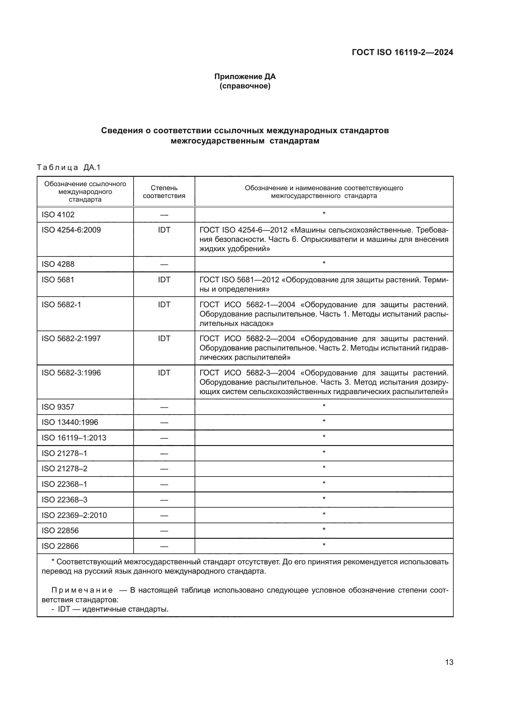 ГОСТ ISO 16119-2-2024