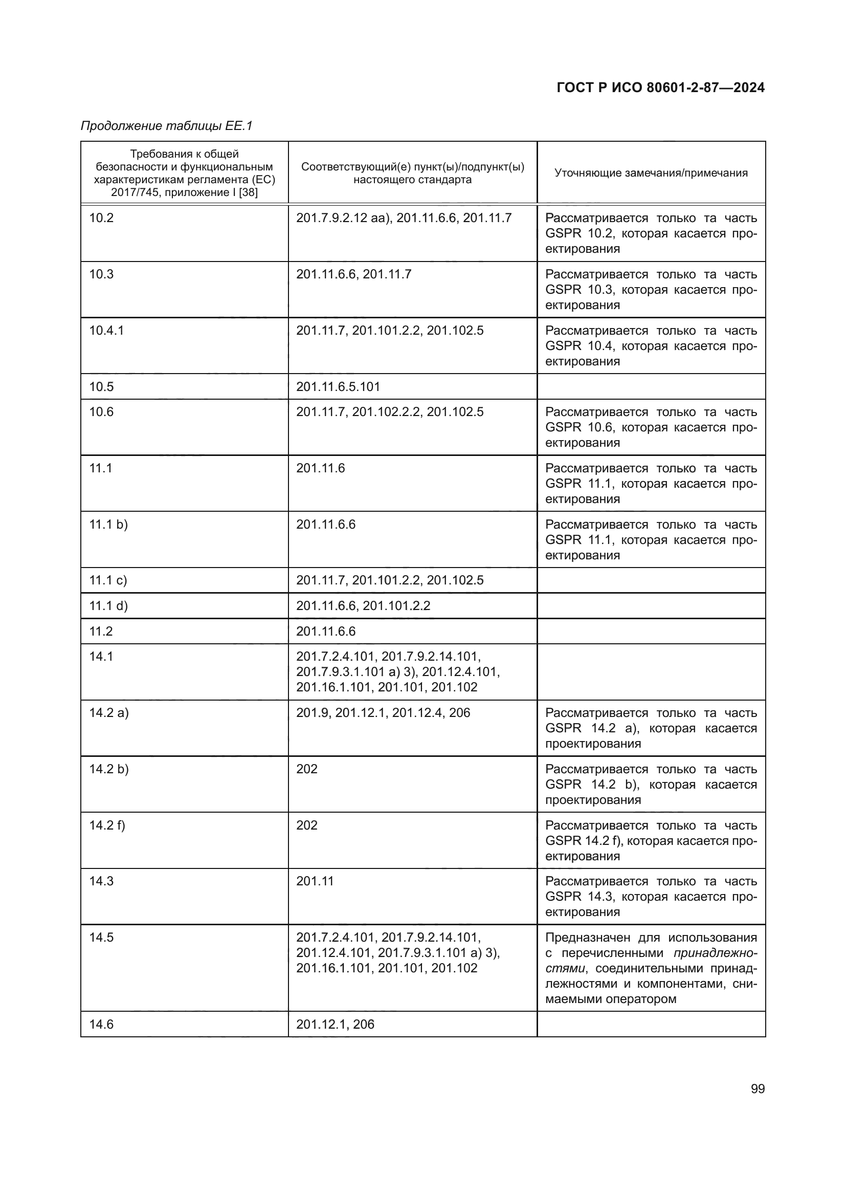 ГОСТ Р ИСО 80601-2-87-2024