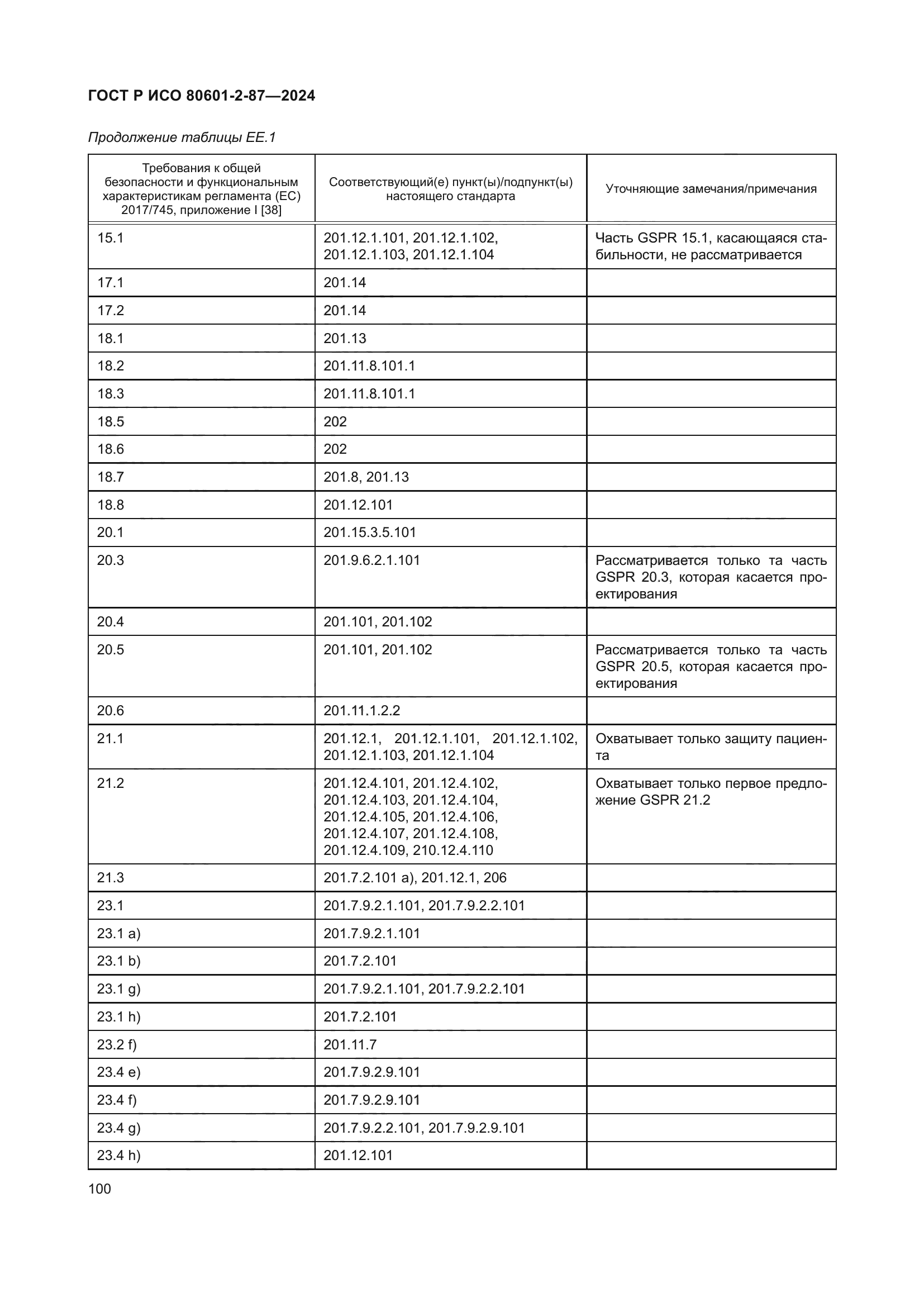 ГОСТ Р ИСО 80601-2-87-2024