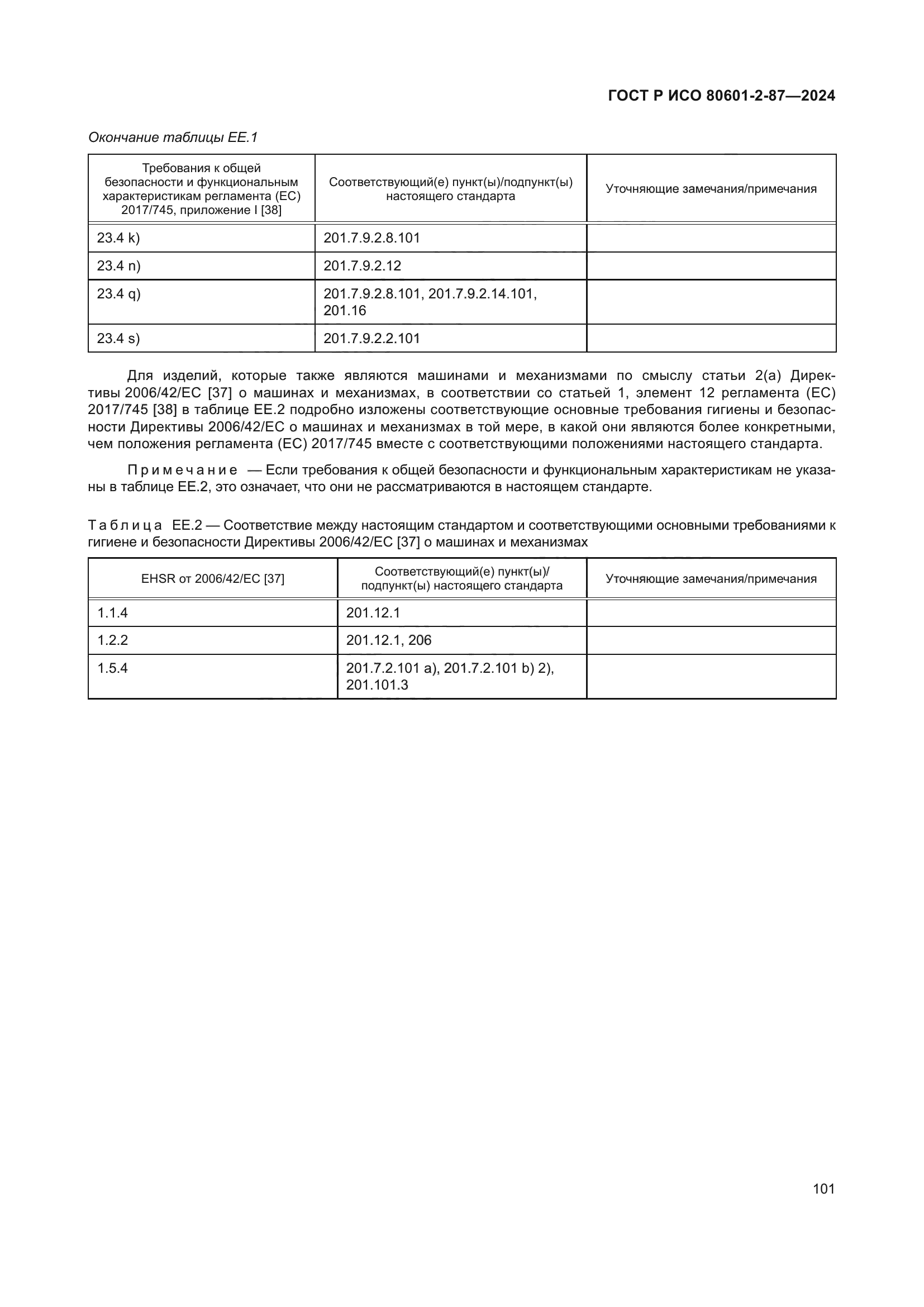 ГОСТ Р ИСО 80601-2-87-2024