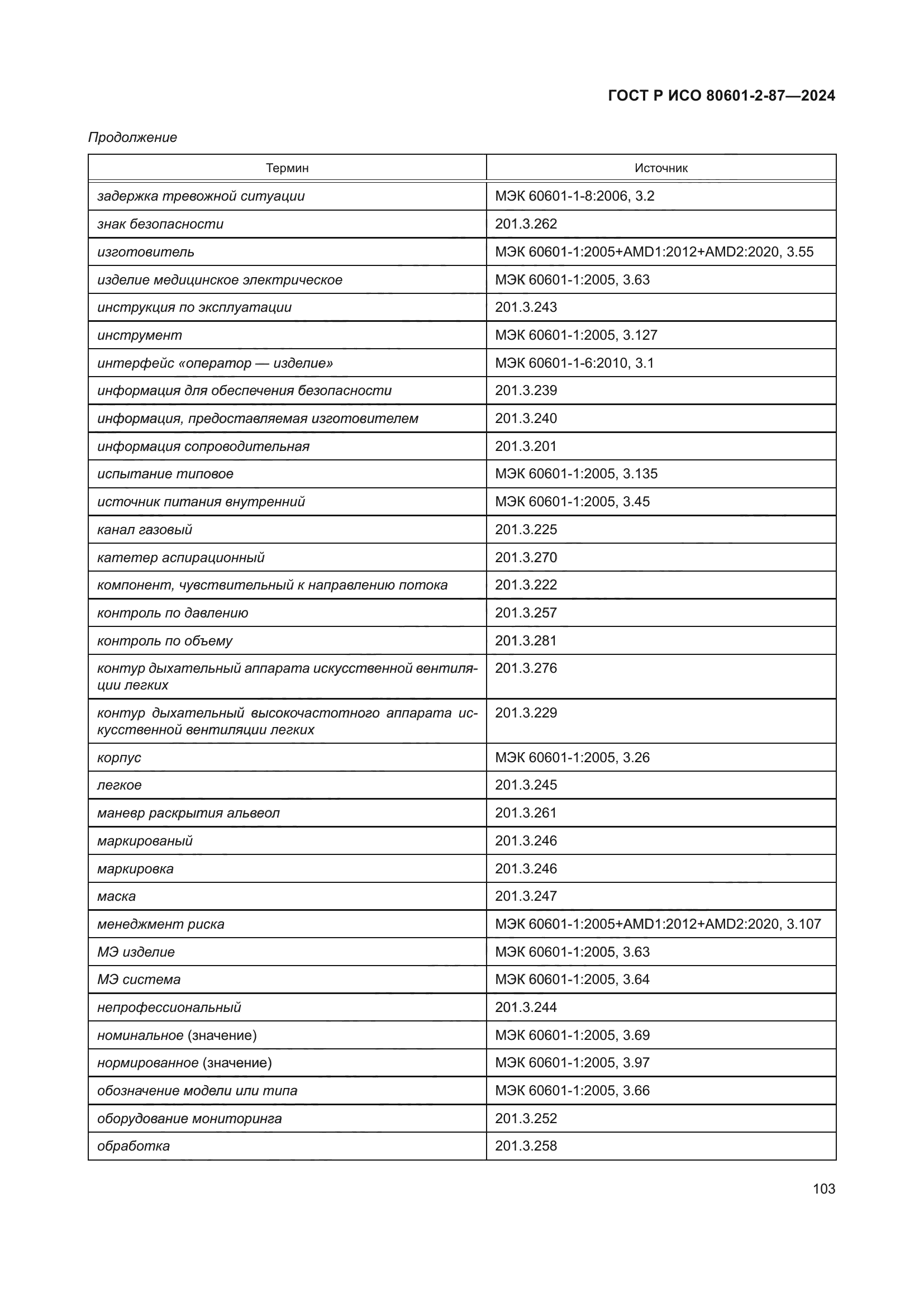 ГОСТ Р ИСО 80601-2-87-2024