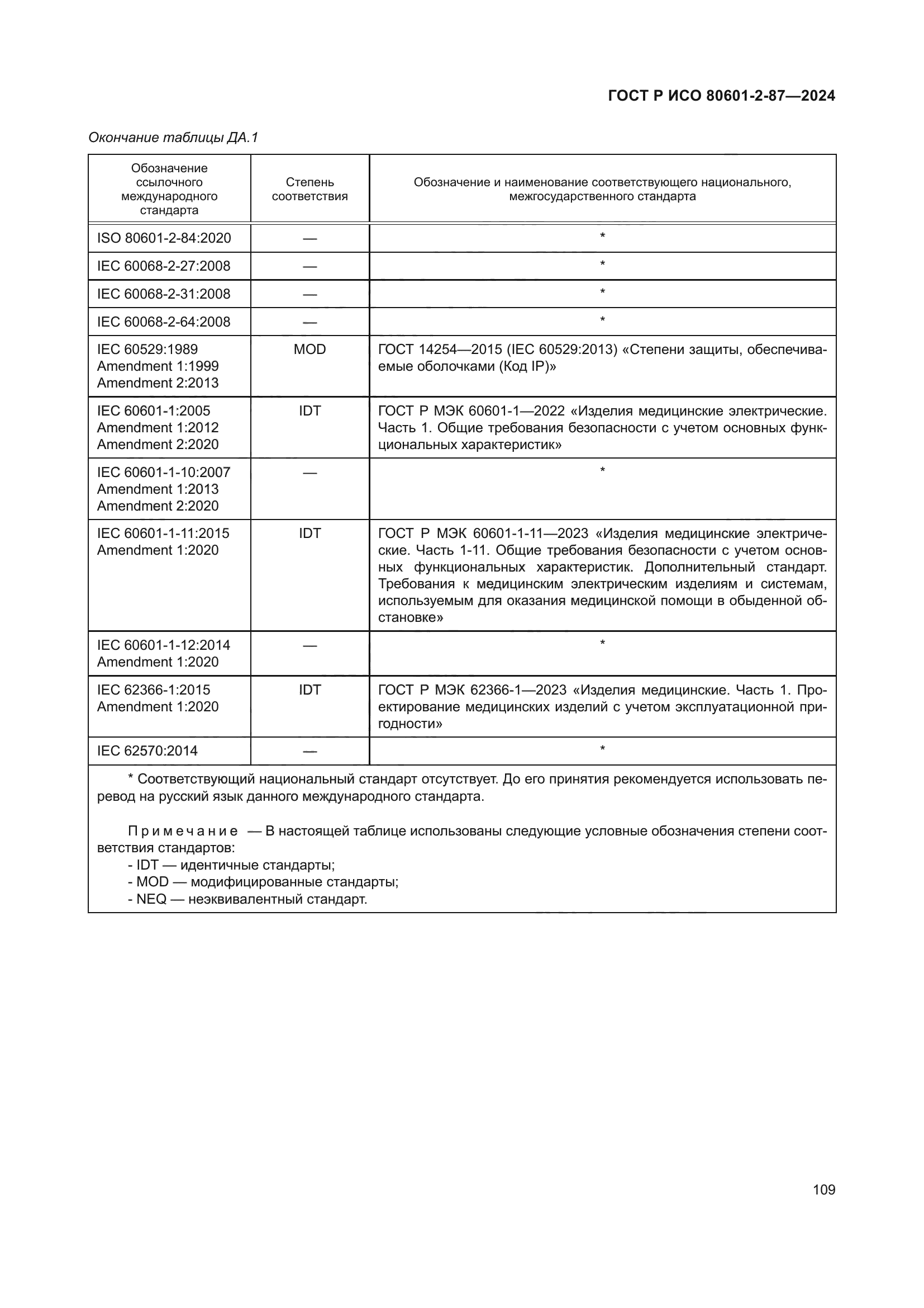 ГОСТ Р ИСО 80601-2-87-2024