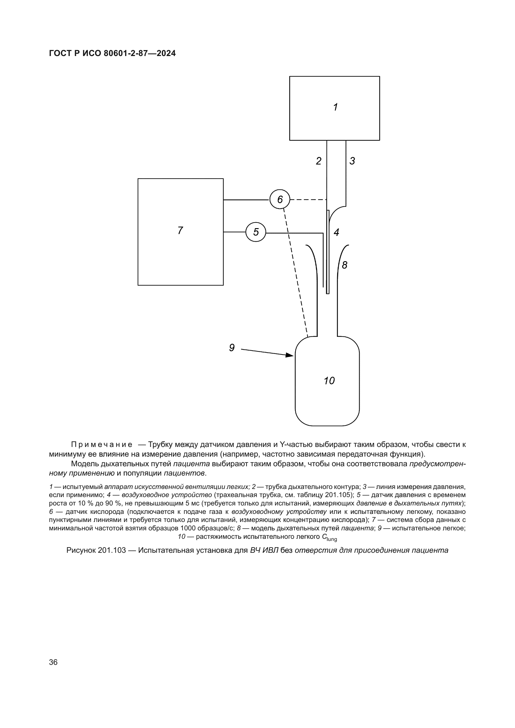 ГОСТ Р ИСО 80601-2-87-2024