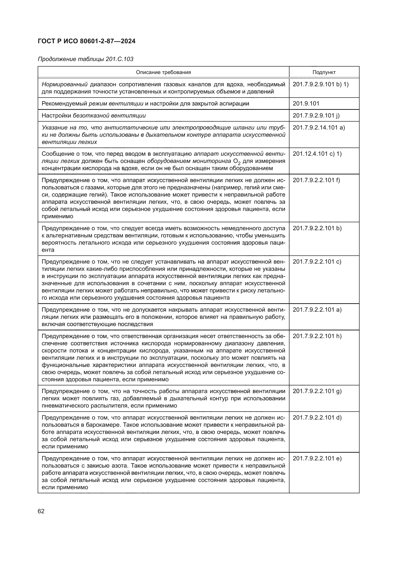 ГОСТ Р ИСО 80601-2-87-2024