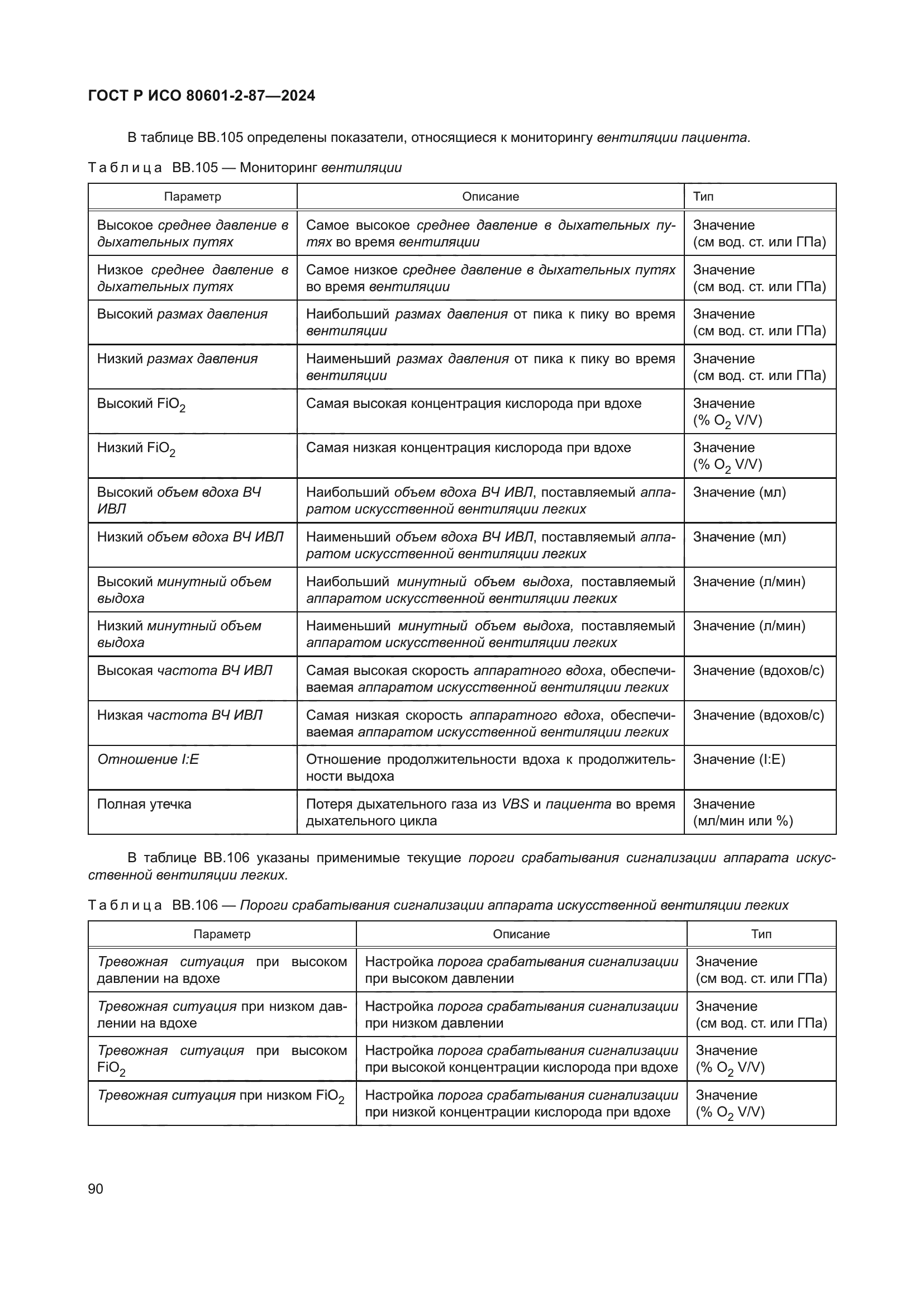 ГОСТ Р ИСО 80601-2-87-2024