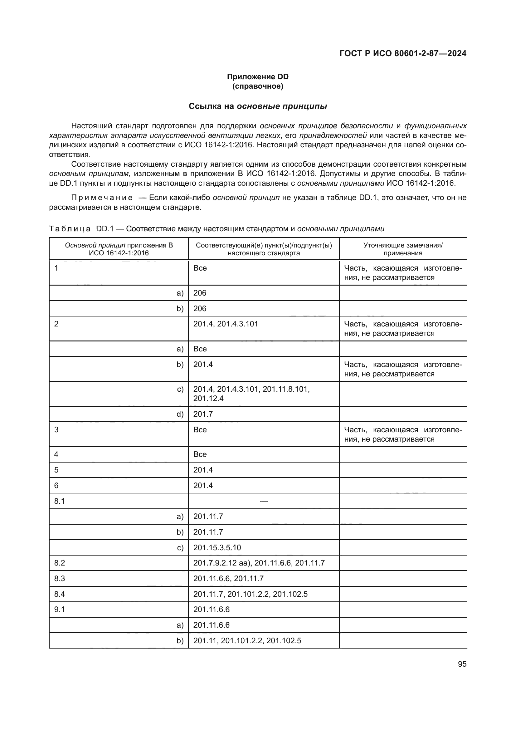 ГОСТ Р ИСО 80601-2-87-2024