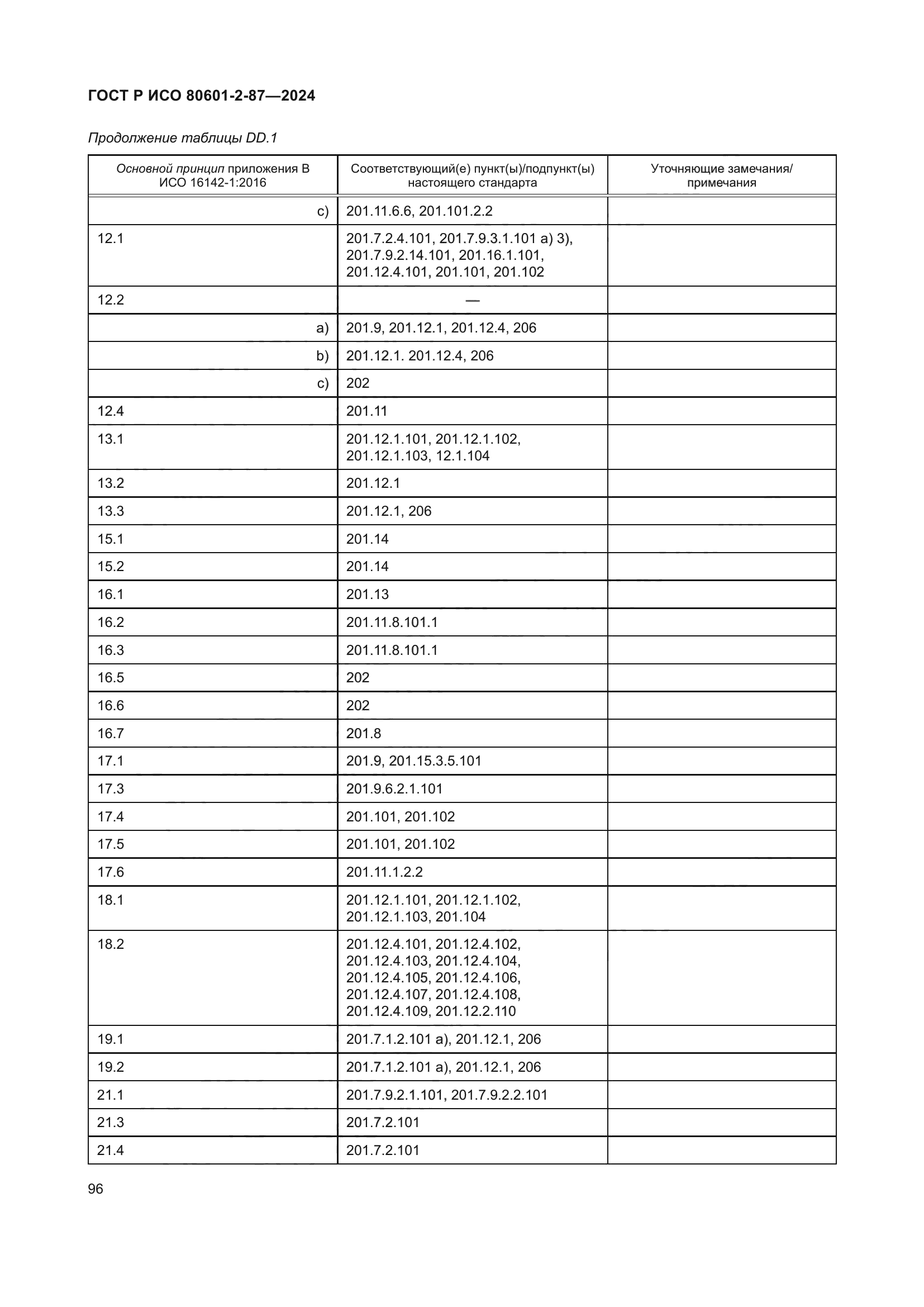 ГОСТ Р ИСО 80601-2-87-2024