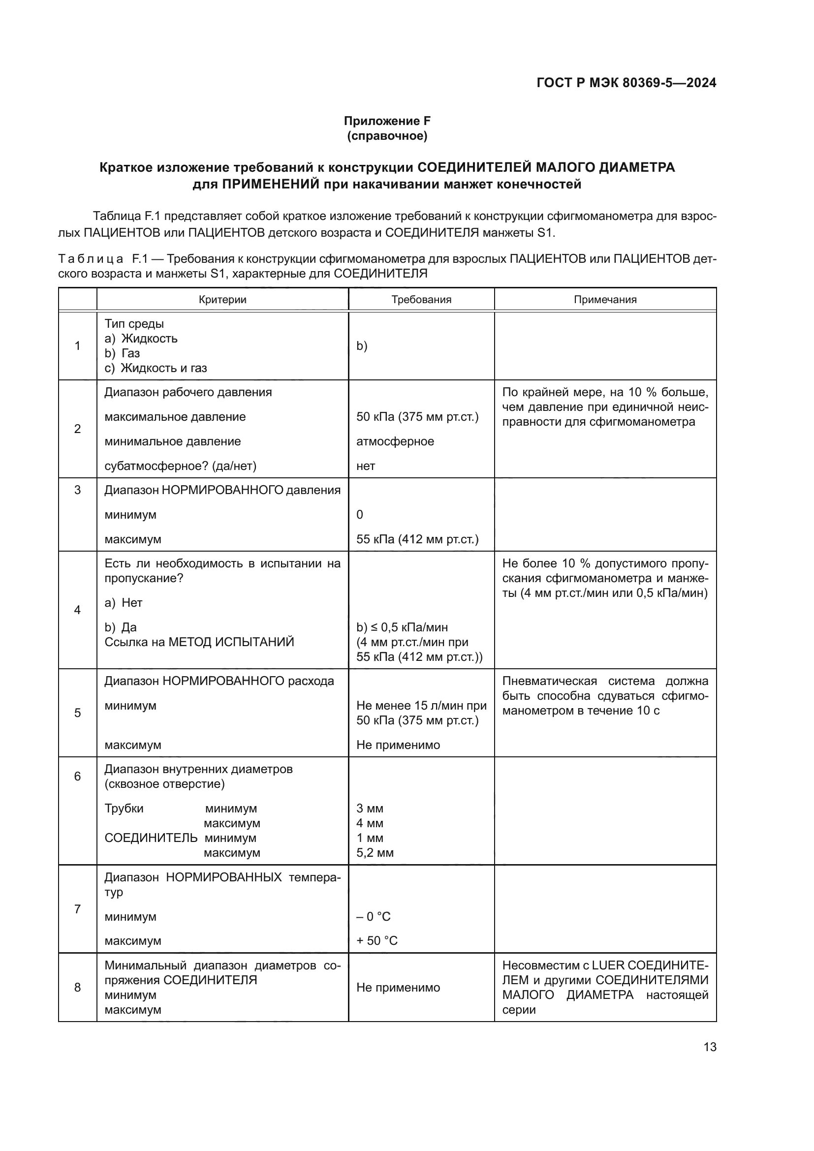 ГОСТ Р МЭК 80369-5-2024