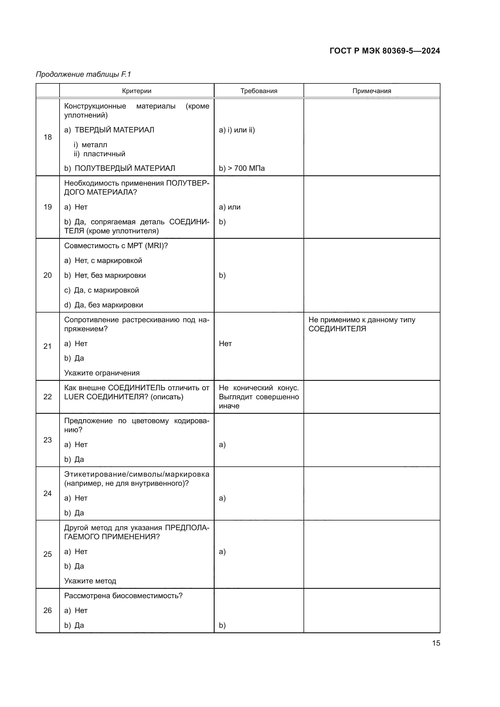 ГОСТ Р МЭК 80369-5-2024