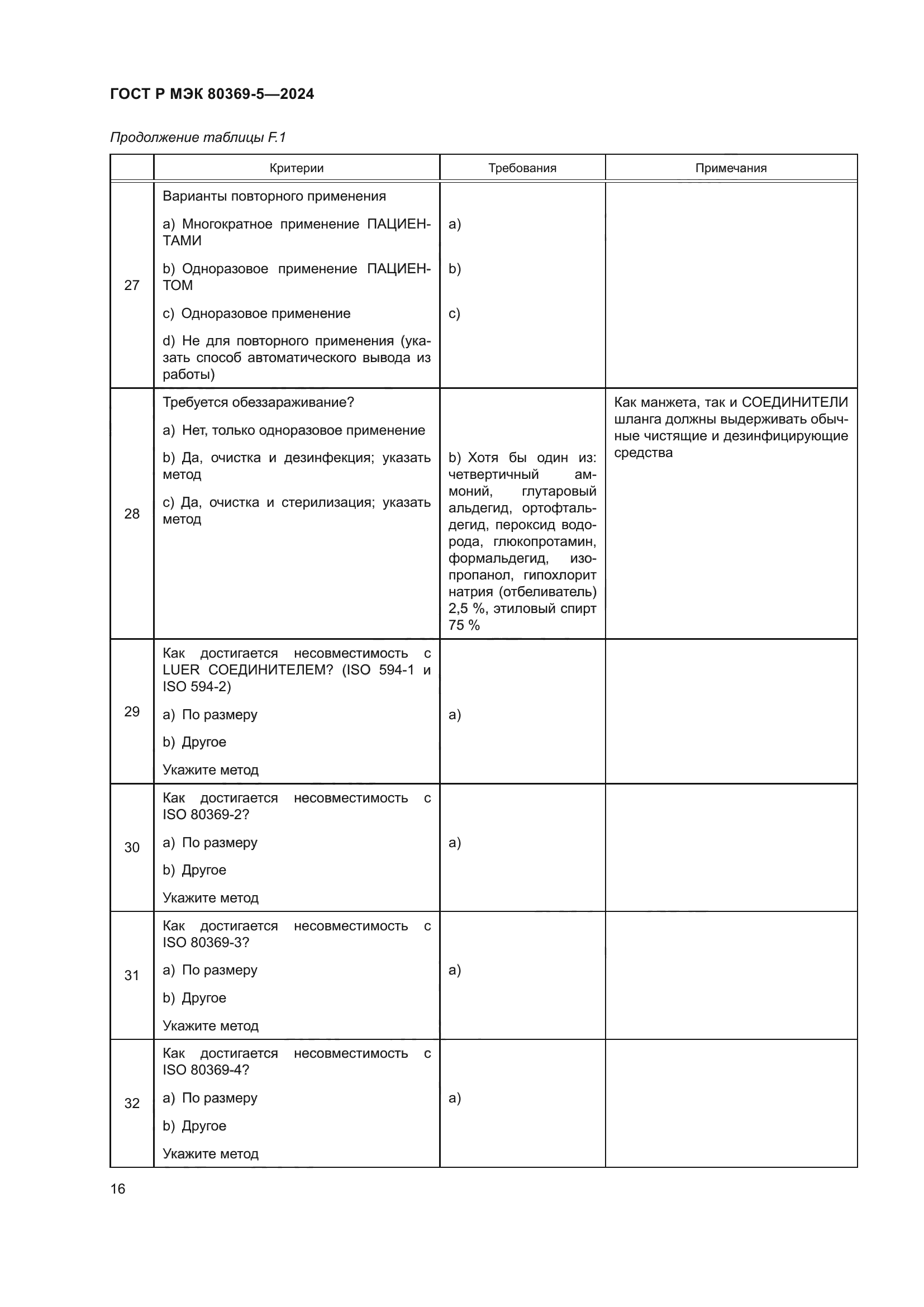 ГОСТ Р МЭК 80369-5-2024