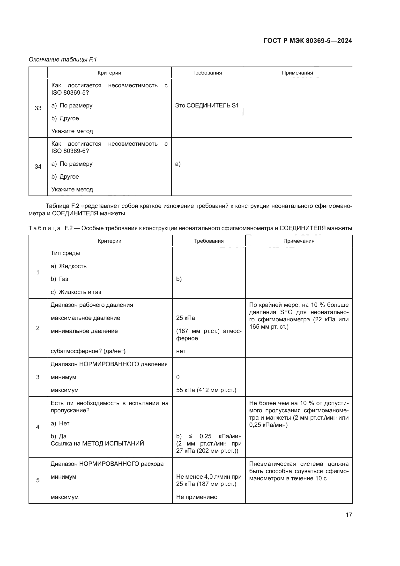 ГОСТ Р МЭК 80369-5-2024