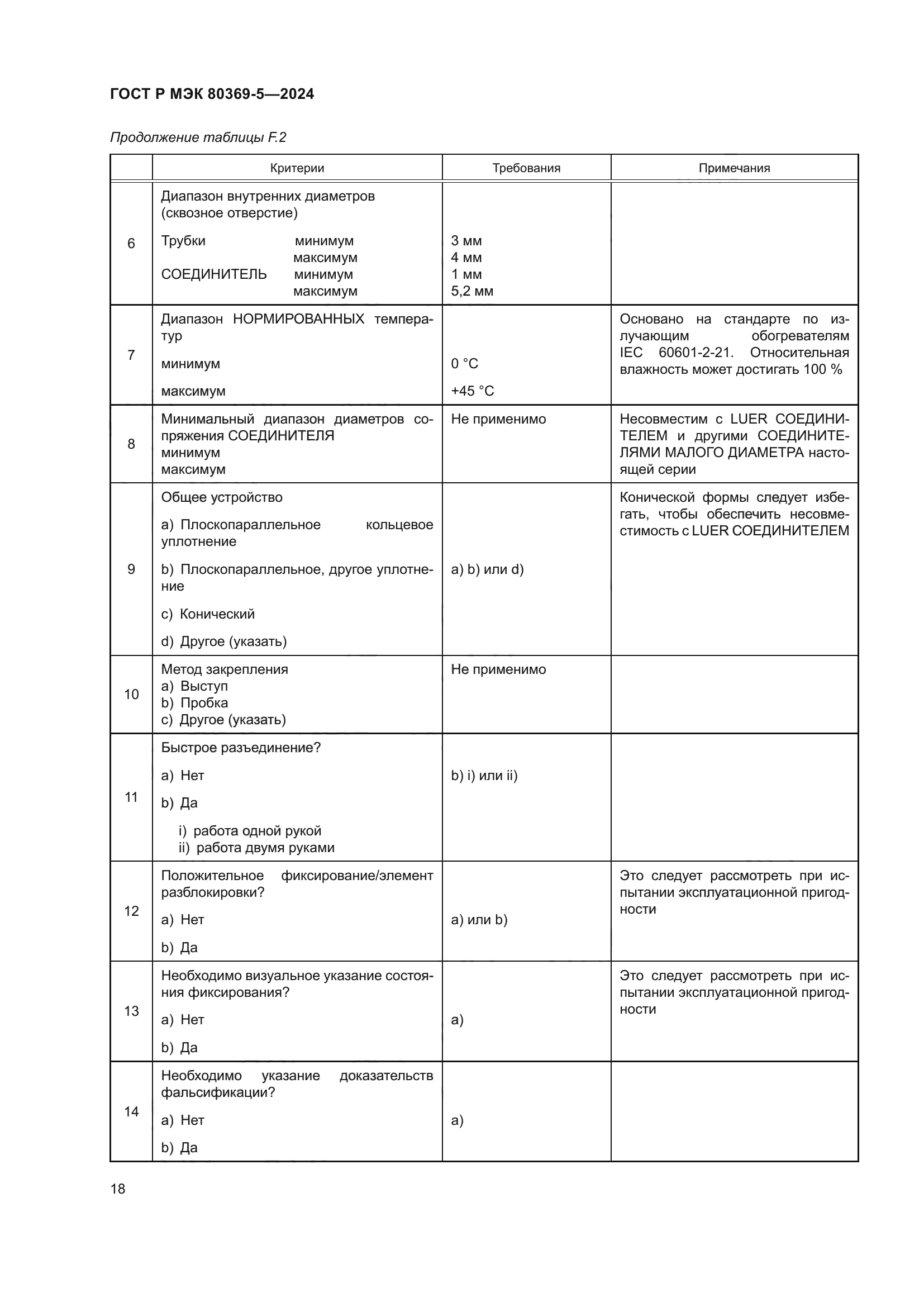 ГОСТ Р МЭК 80369-5-2024