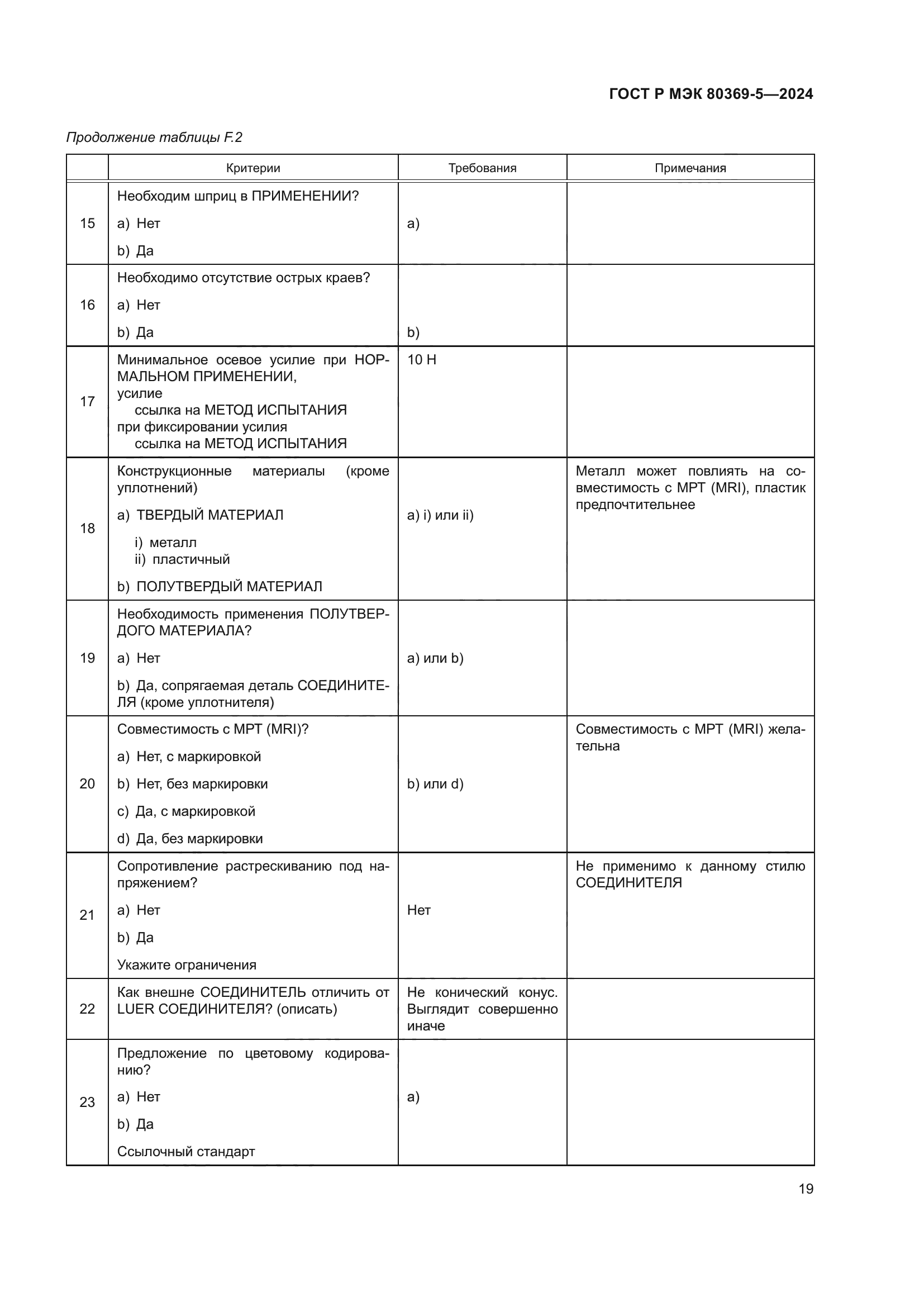 ГОСТ Р МЭК 80369-5-2024