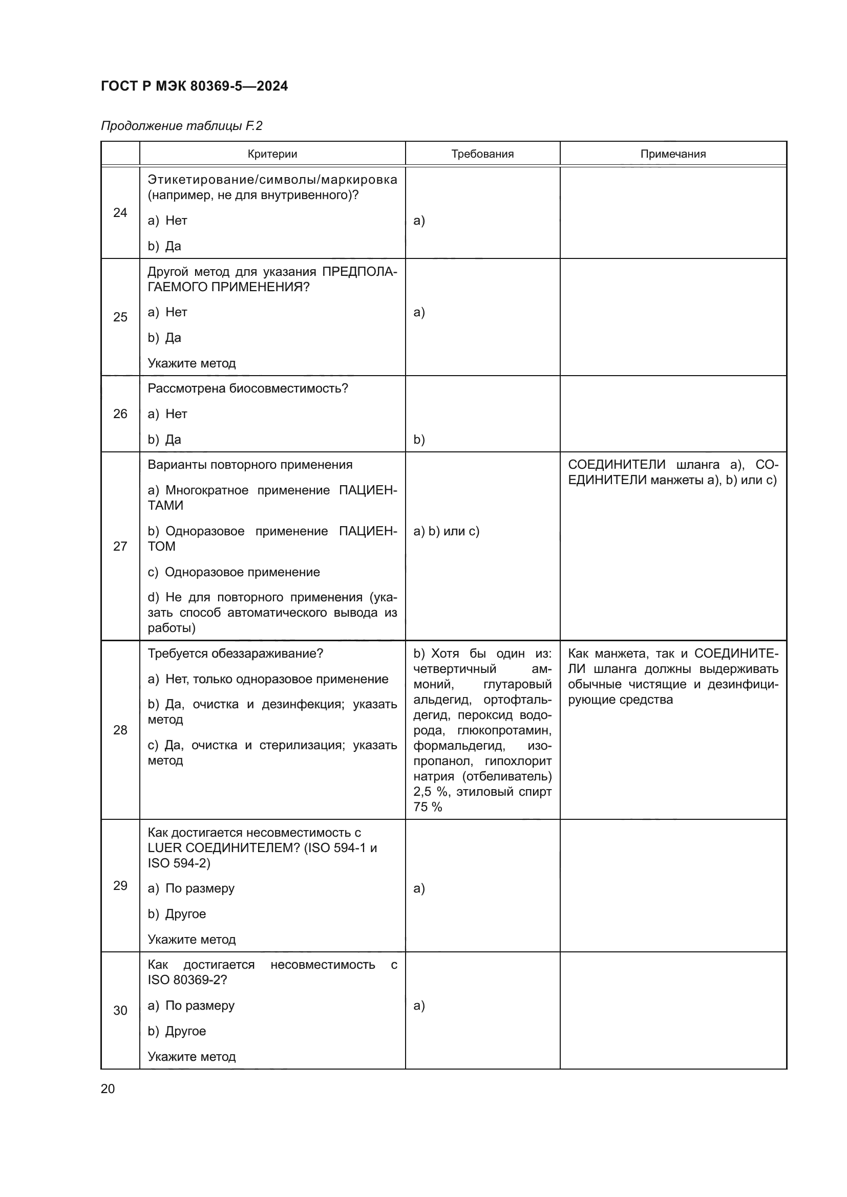 ГОСТ Р МЭК 80369-5-2024