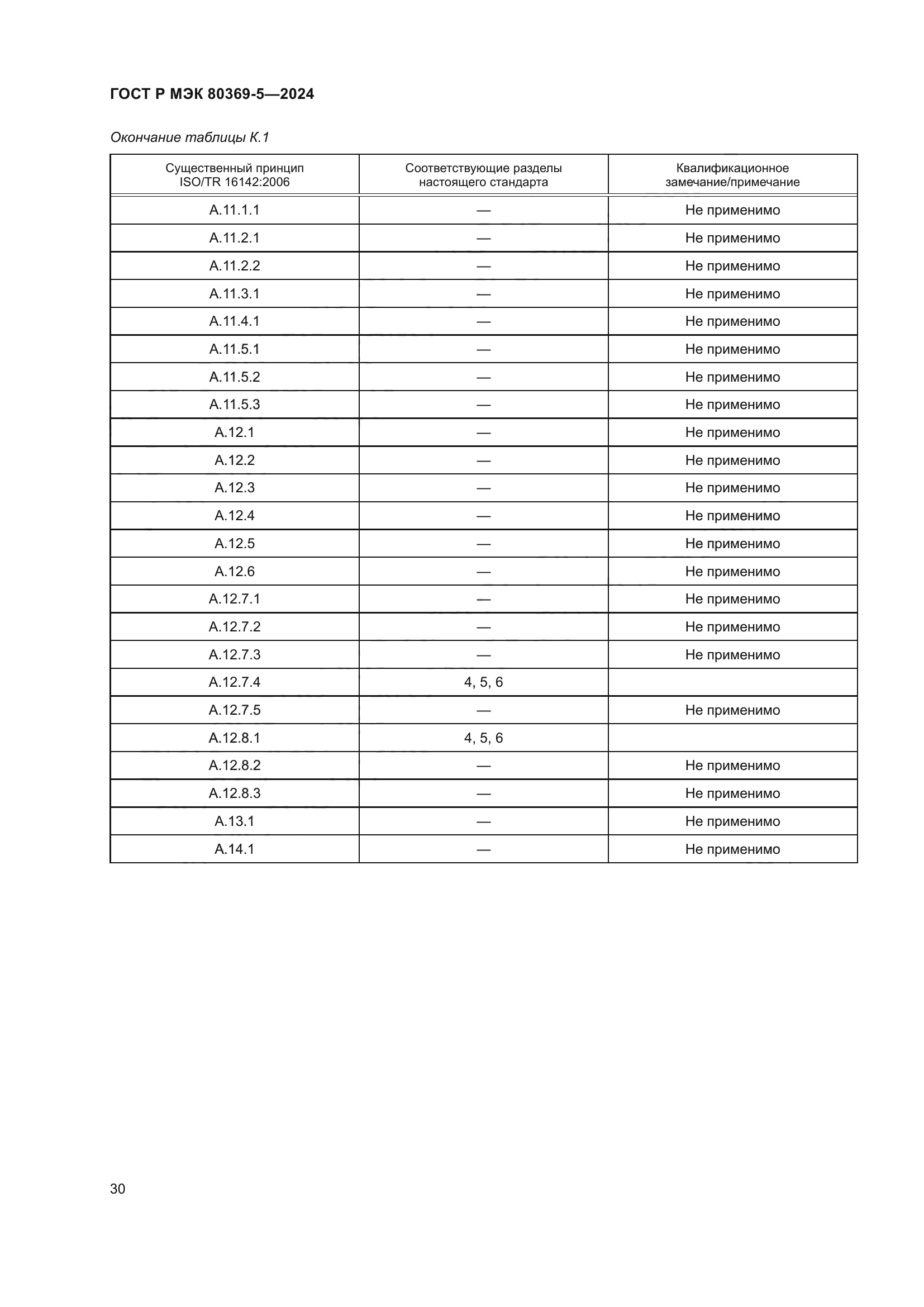 ГОСТ Р МЭК 80369-5-2024