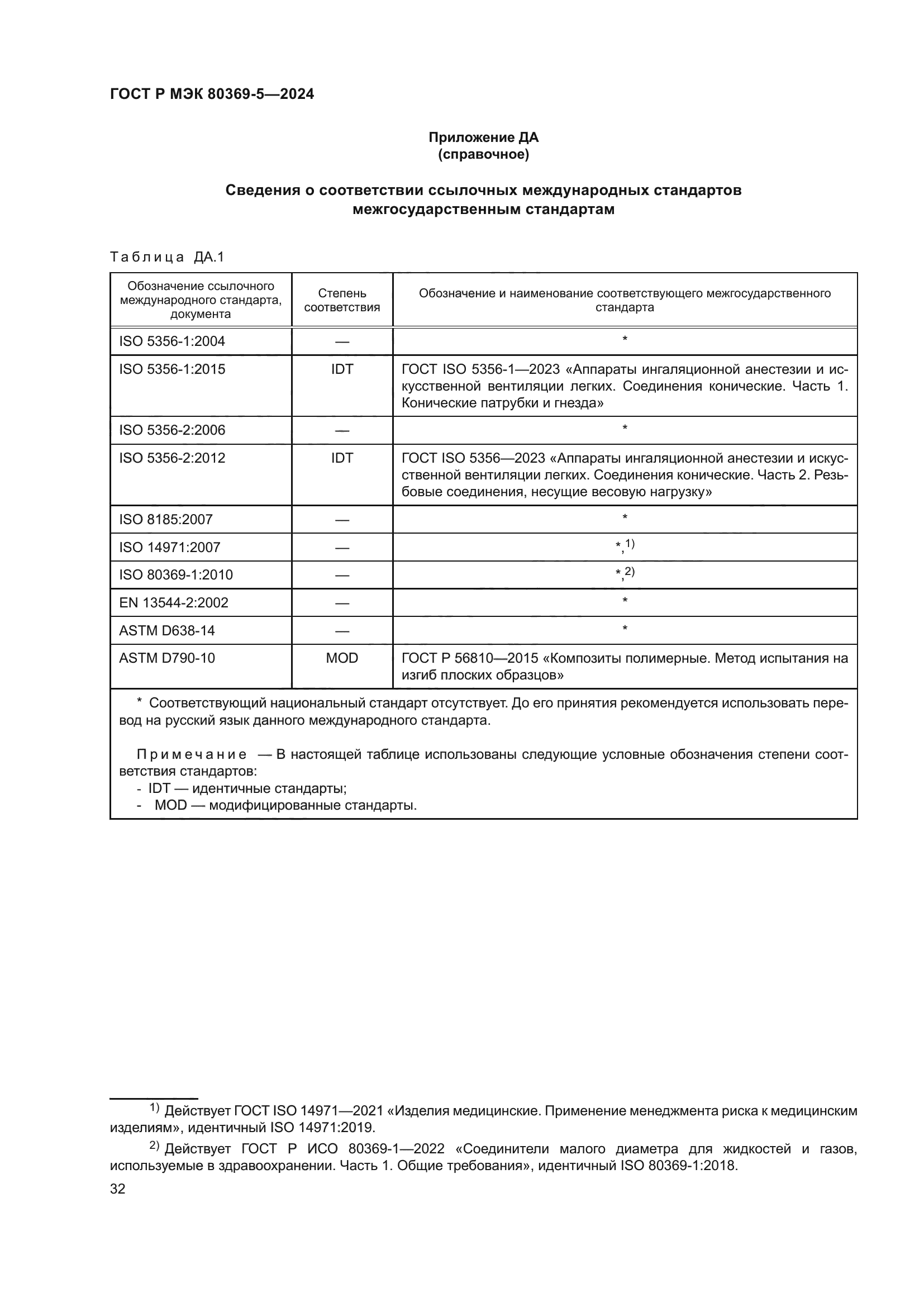 ГОСТ Р МЭК 80369-5-2024