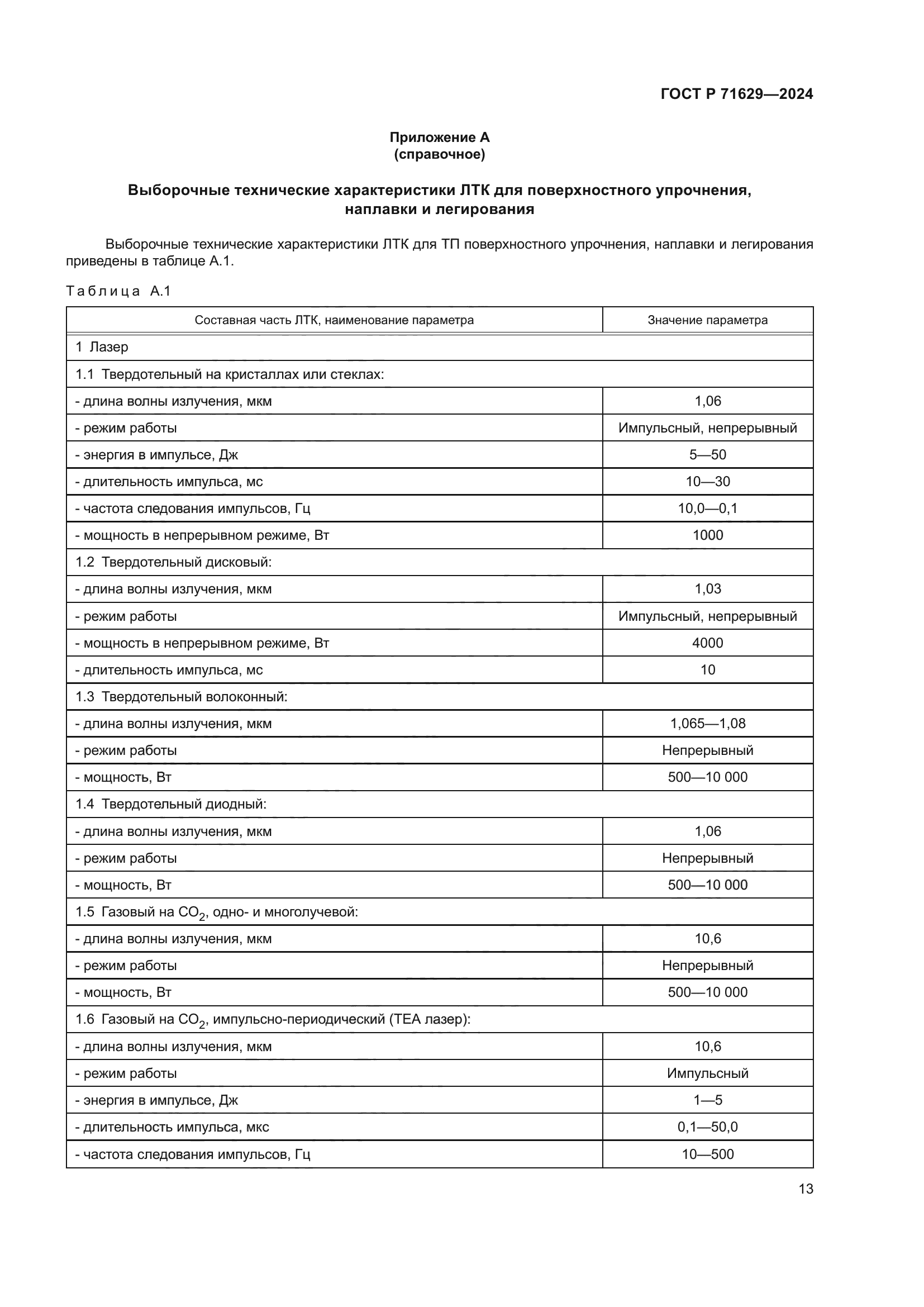 ГОСТ Р 71629-2024