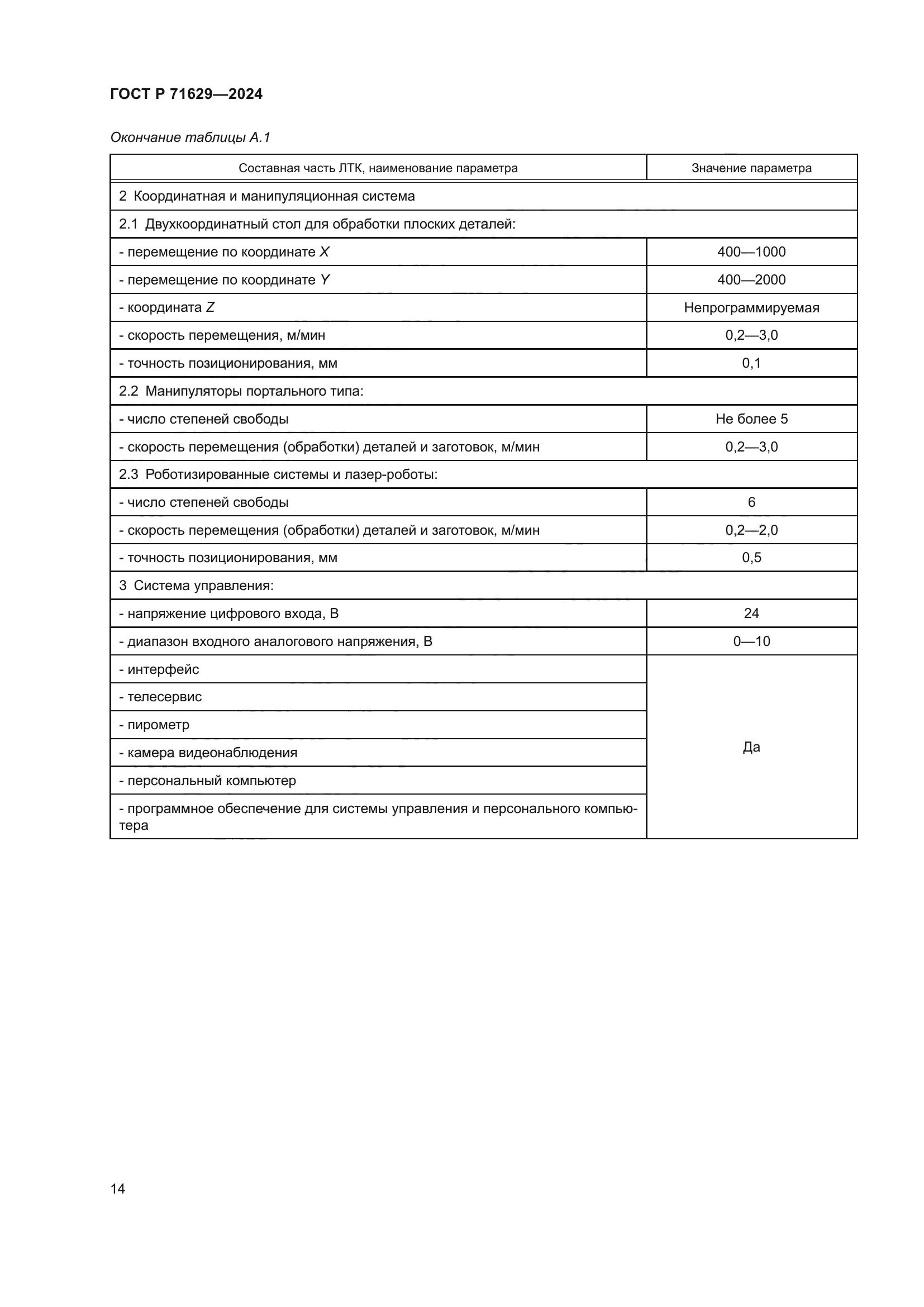 ГОСТ Р 71629-2024