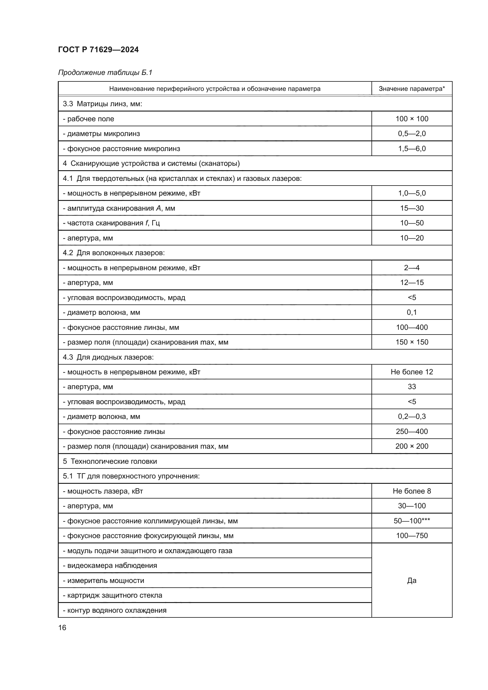 ГОСТ Р 71629-2024