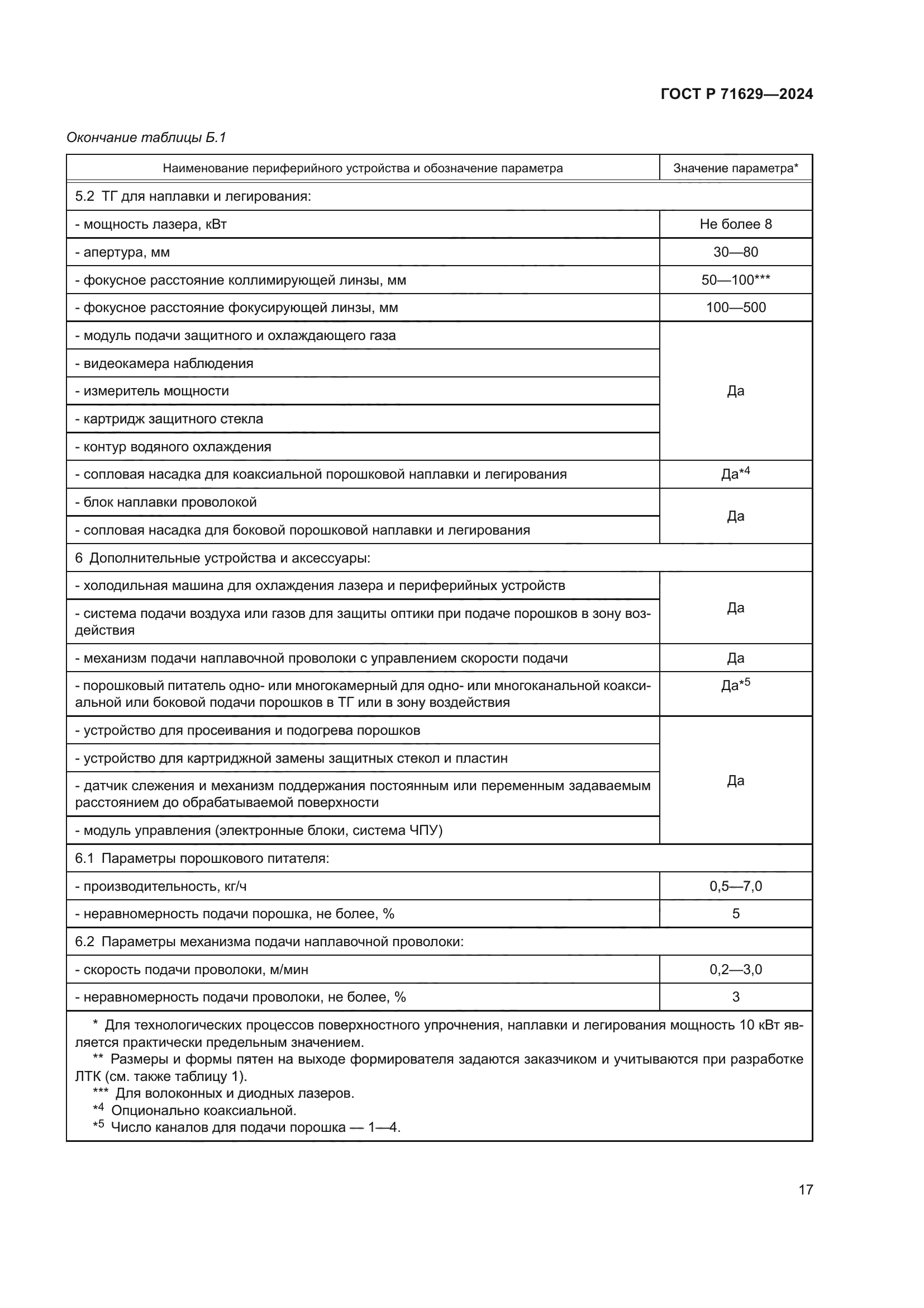 ГОСТ Р 71629-2024