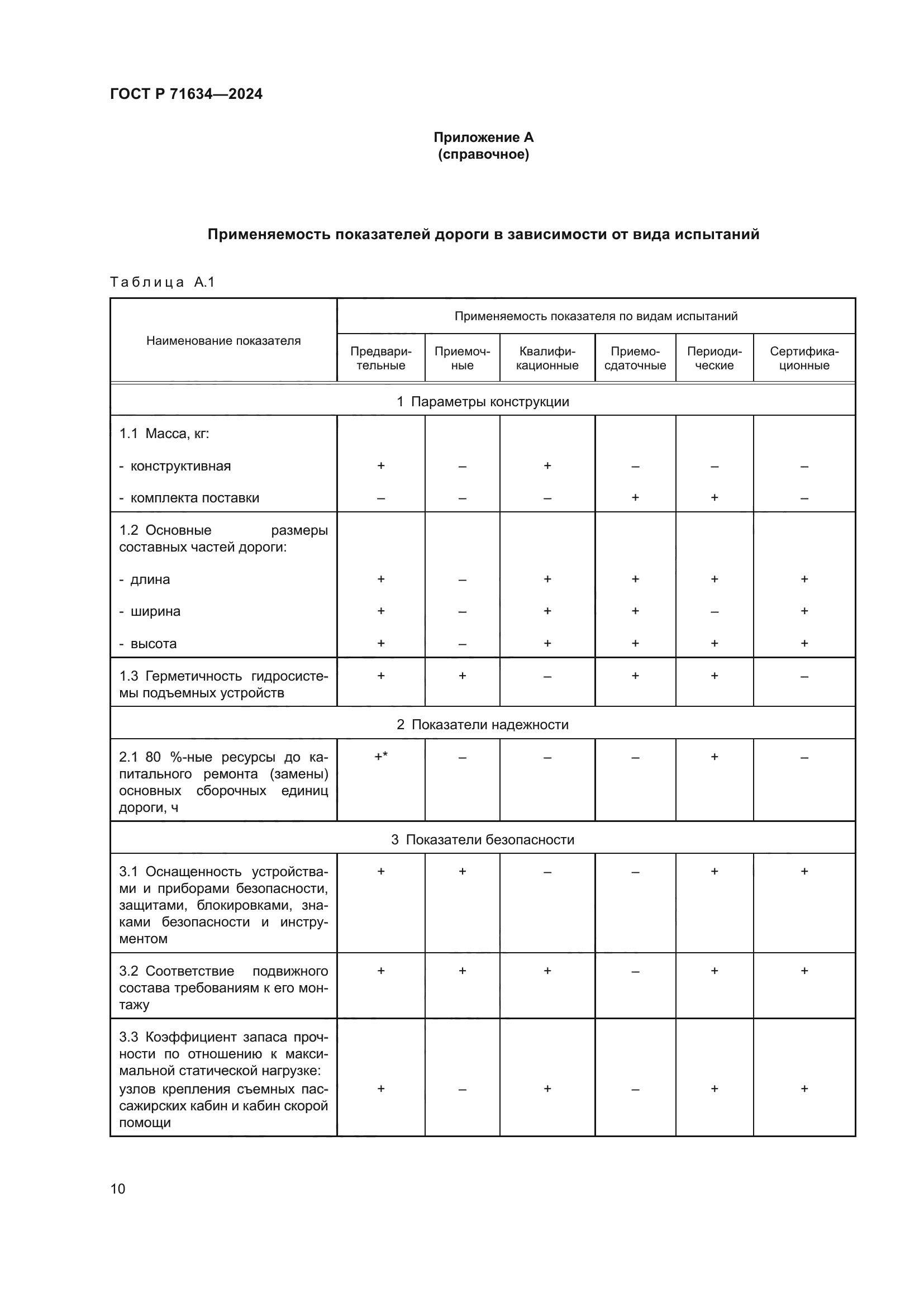 ГОСТ Р 71634-2024