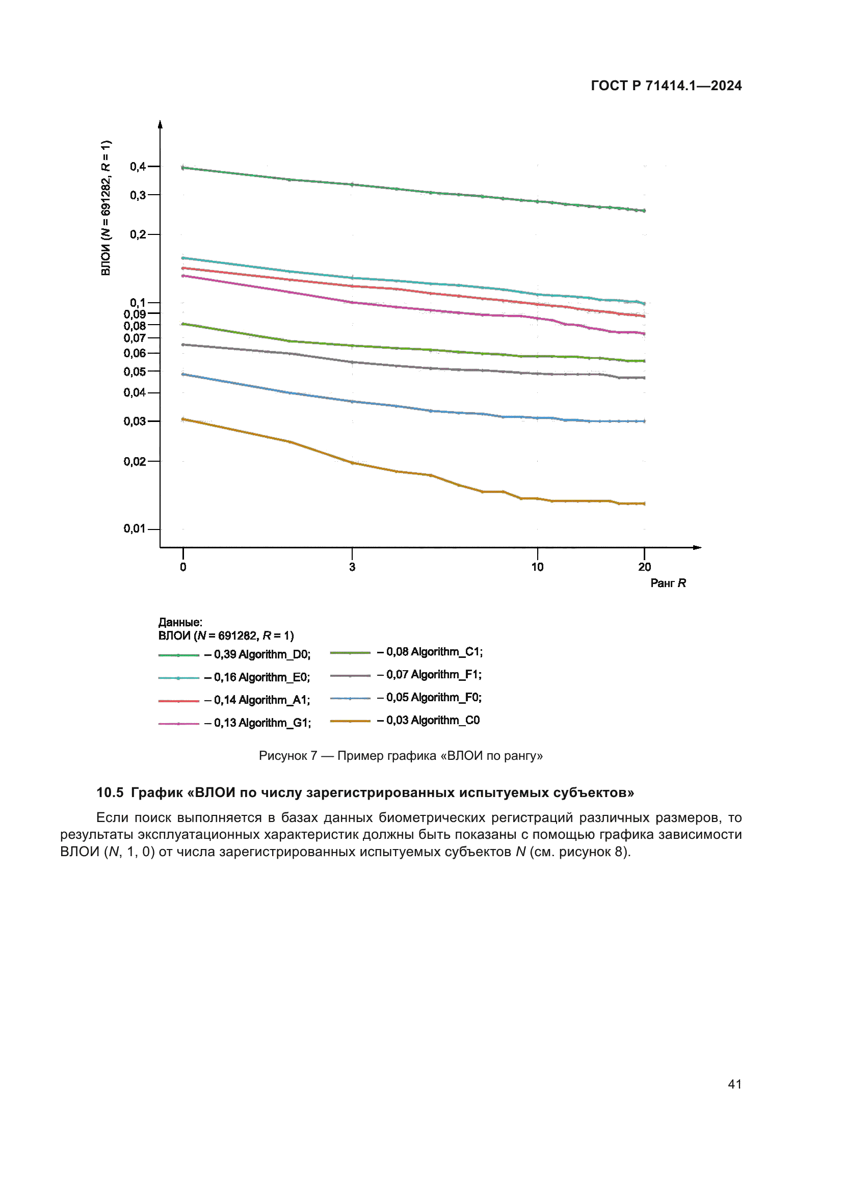 ГОСТ Р 71414.1-2024