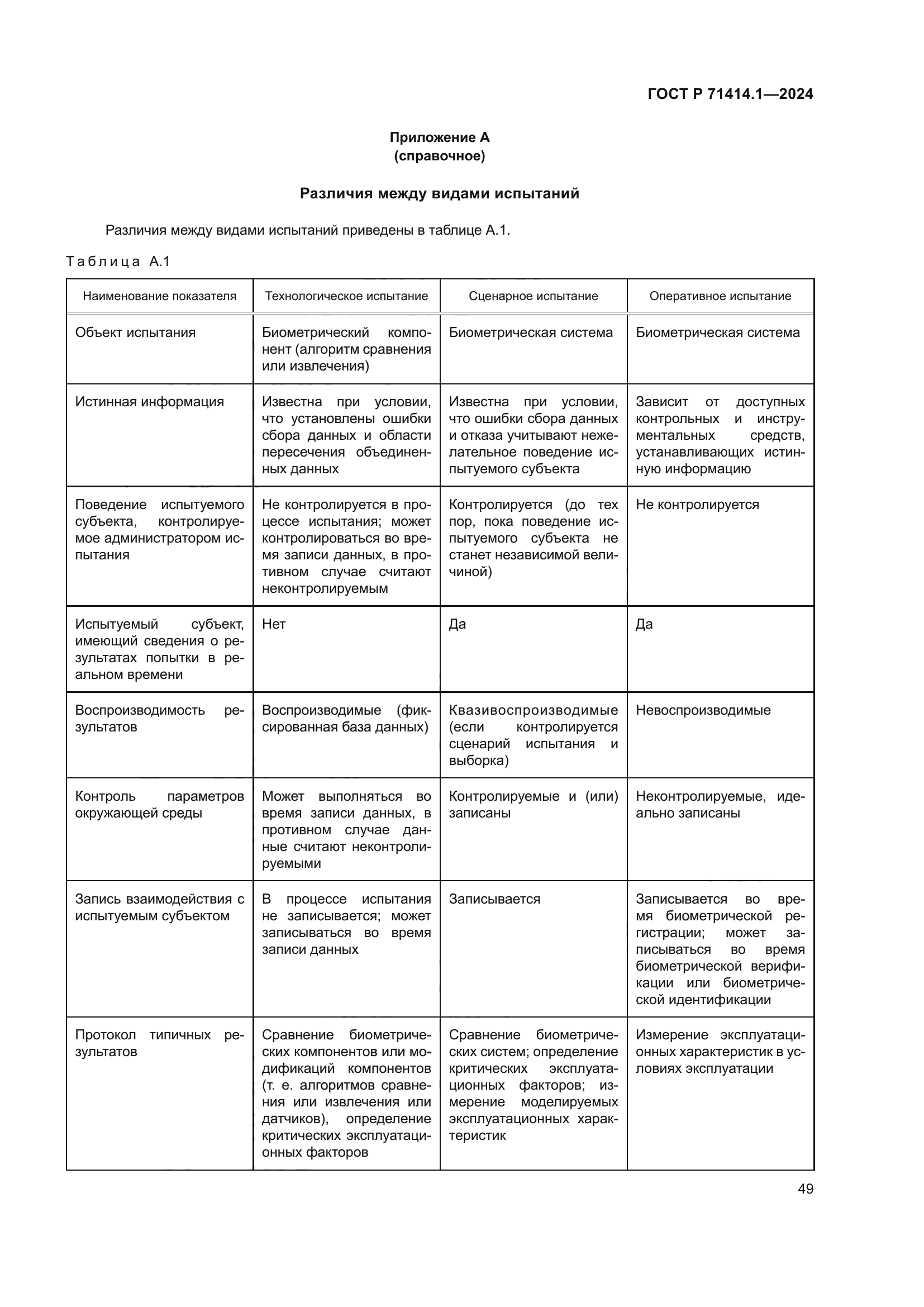 ГОСТ Р 71414.1-2024