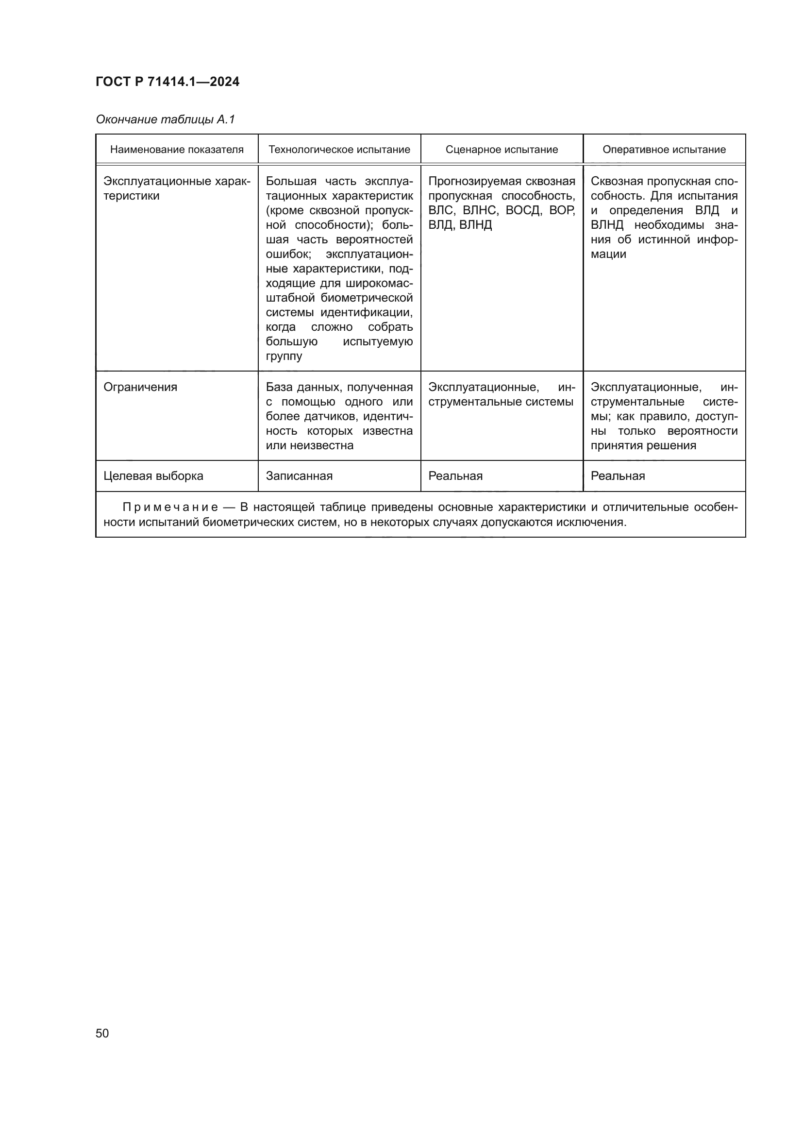 ГОСТ Р 71414.1-2024