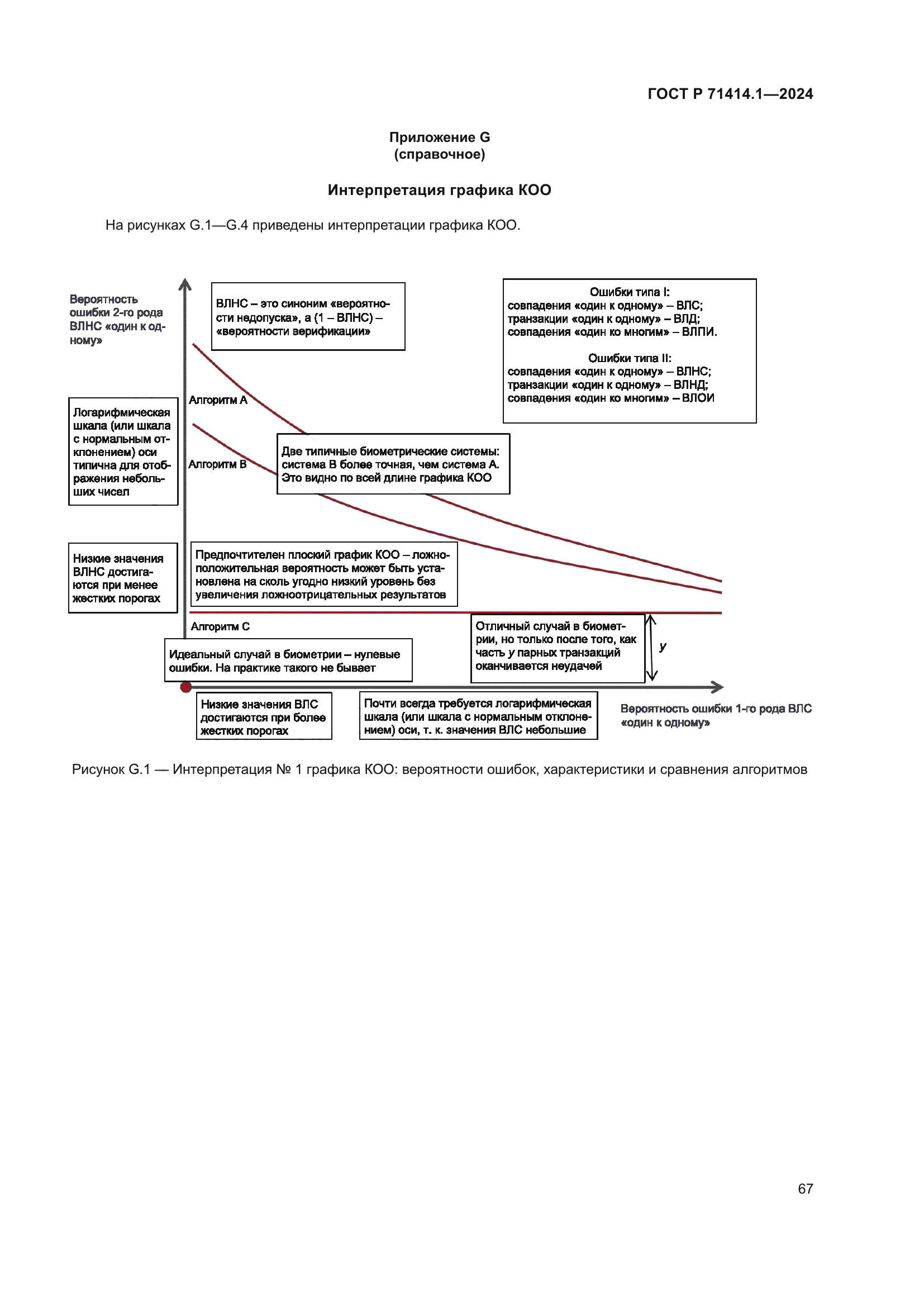 ГОСТ Р 71414.1-2024