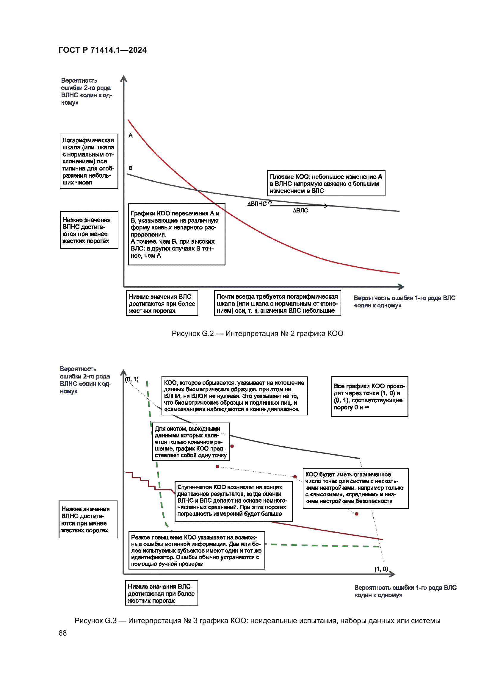 ГОСТ Р 71414.1-2024
