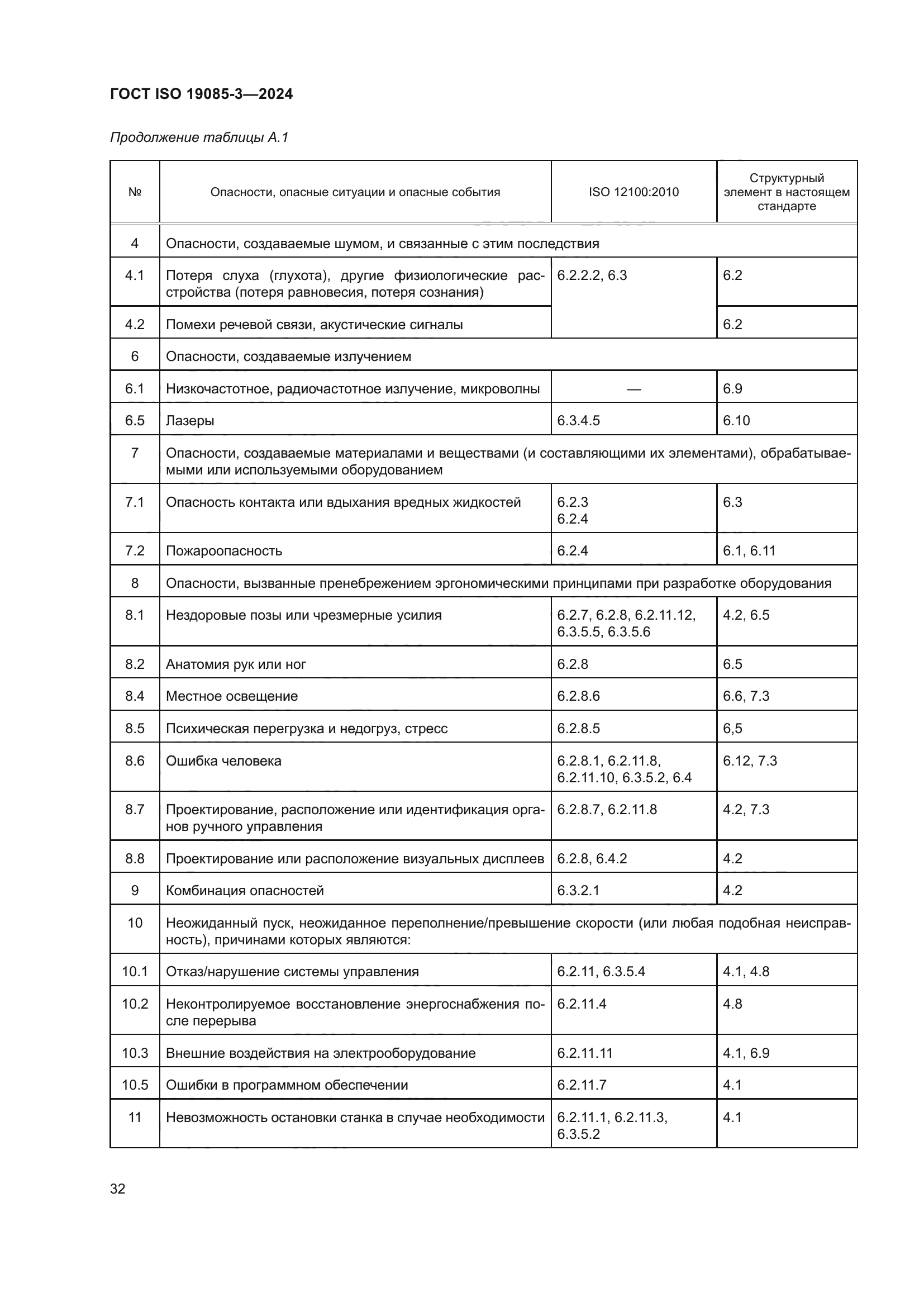 ГОСТ ISO 19085-3-2024
