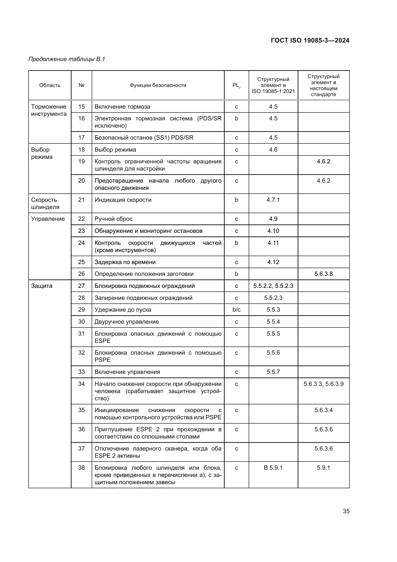 ГОСТ ISO 19085-3-2024