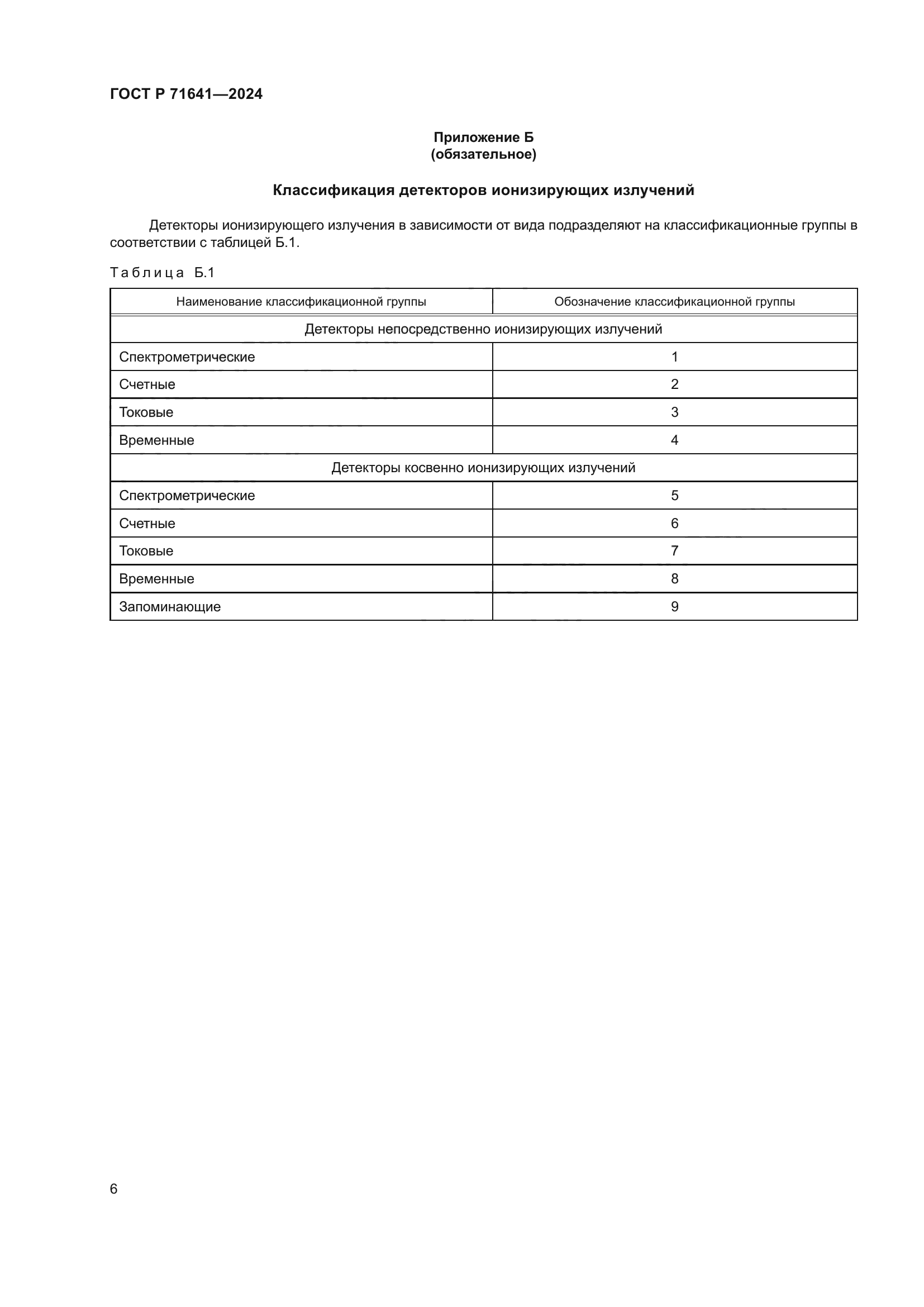 ГОСТ Р 71641-2024